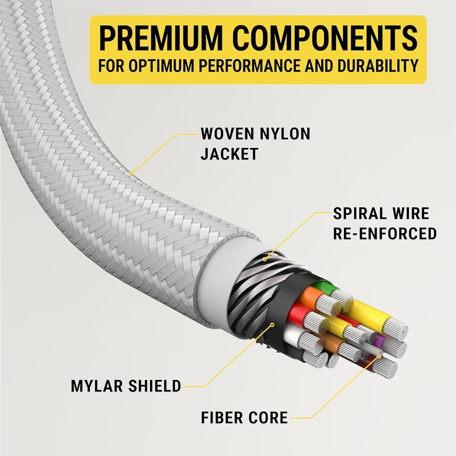 PREMIUM COMPONENTS  
FOR OPTIMUM PERFORMANCE AND DURABILITY  

- WOVEN NYLON JACKET  
- SPIRAL WIRE RE-ENFORCED  
- MYLAR SHIELD  
- FIBER CORE