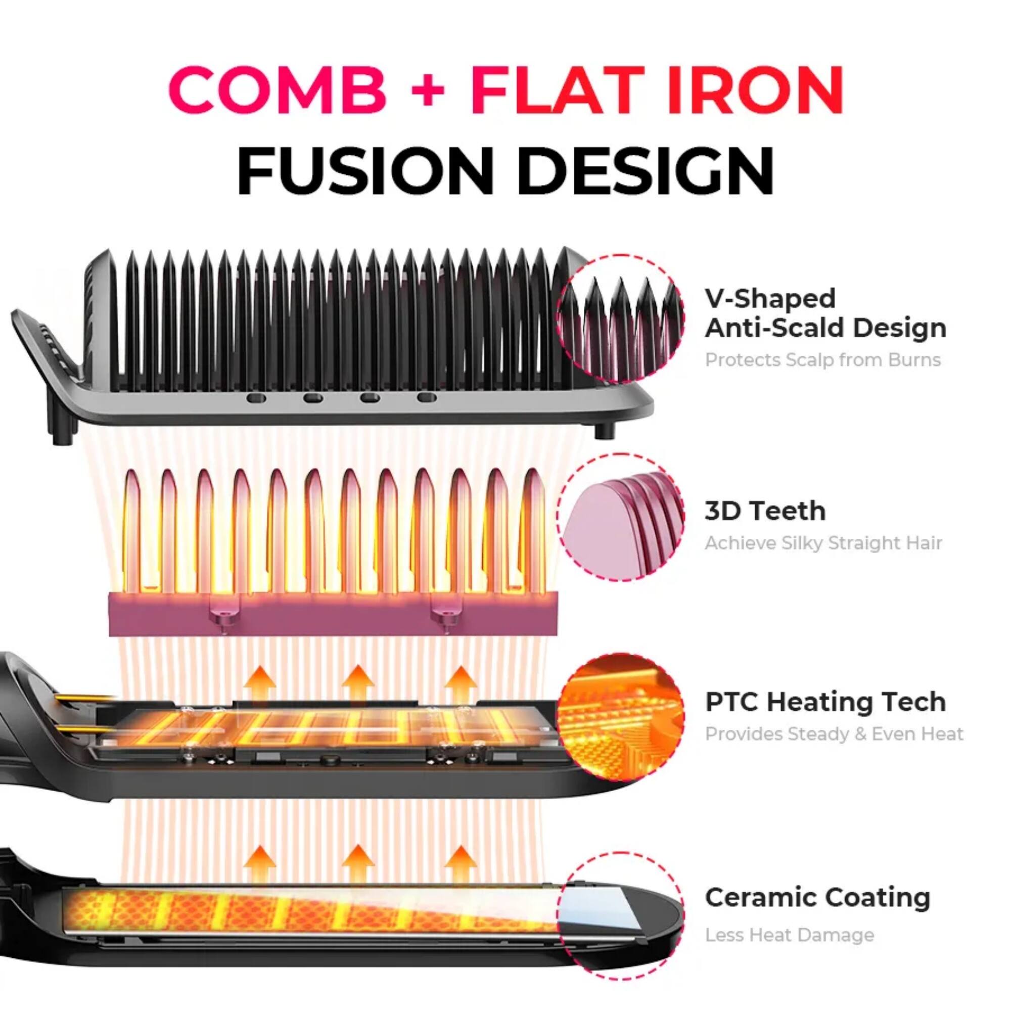 COMB + FLAT IRON FUSION DESIGN

- V-Shaped Anti-Scald Design: Protects Scalp from Burns
- 3D Teeth: Achieve Silky Straight Hair
- PTC Heating Tech: Provides Steady & Even Heat
- Ceramic Coating: Less Heat Damage