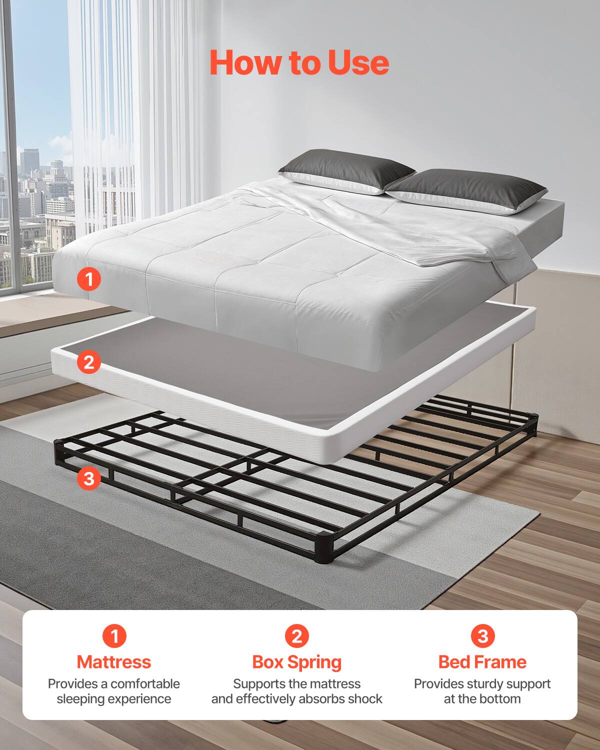 How to Use

1. Mattress  
Provides a comfortable sleeping experience

2. Box Spring  
Supports the mattress and effectively absorbs shock

3. Bed Frame  
Provides sturdy support at the bottom