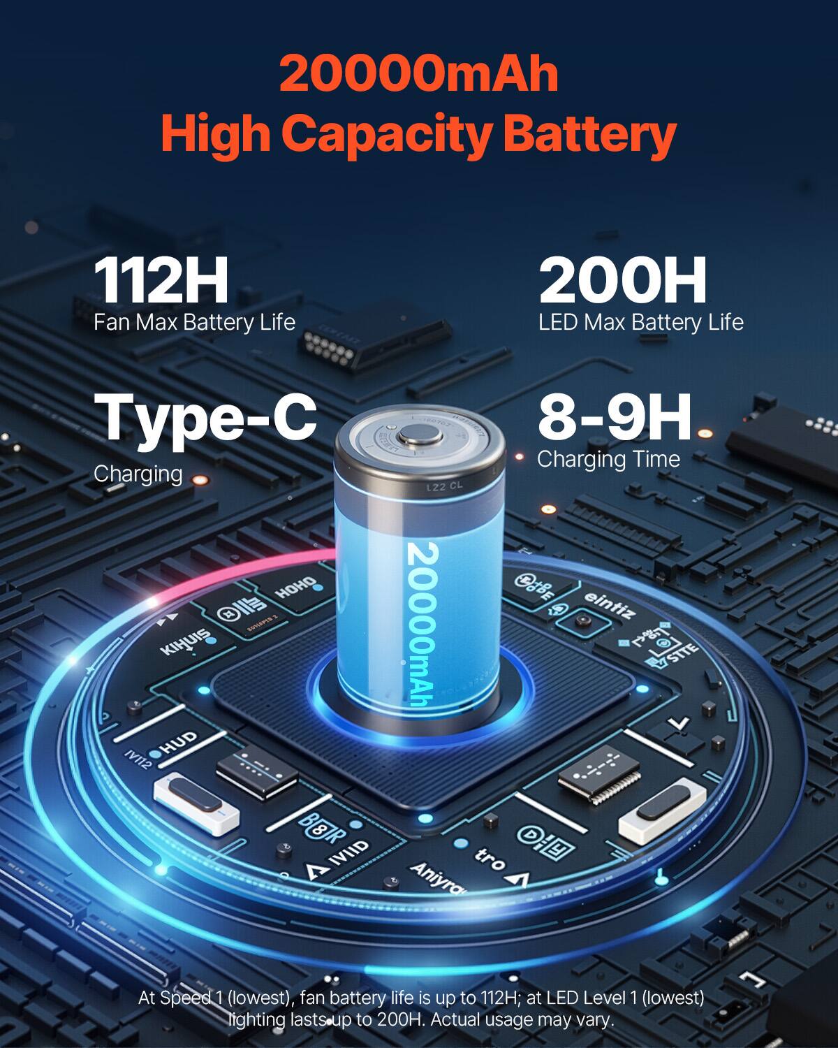 20000mAh High Capacity Battery

112H  
Fan Max Battery Life

200H  
LED Max Battery Life

Type-C  
Charging

8-9H  
Charging Time

At Speed 1 (lowest), fan battery life is up to 112H; at LED Level 1 (lowest) lighting lasts up to 200H. Actual usage may vary.