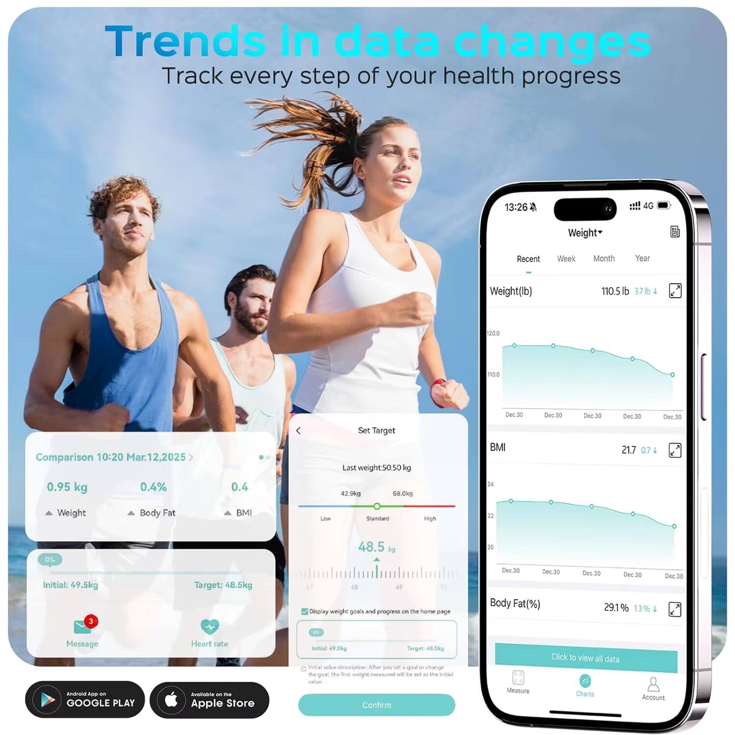 Trends in data changes  
Track every step of your health progress

Comparison 10:20 Mar.12,2025  
0.95 kg  
0.4%  
0.4  
Weight  
Body Fat  
BMI

Initial: 49.5kg  
Target: 48.5kg

Message  
Heart rate

Set Target  
Last weight: 50.50 kg  
42.9kg  
58.0kg  
BMI 34  
21.7

Body Fat(%)  
29.1%  
13%

Display weight goals and progress on the home page

Weight(lb)  
110.5 lb 37 lb ↓

BMI  
21.7 0.7 ↑

Body Fat(%)  
29.1% 13% ↑

Click to view all data

Measure  
Charts  
Account

Available on the  
GOOGLE PLAY  
Apple Store