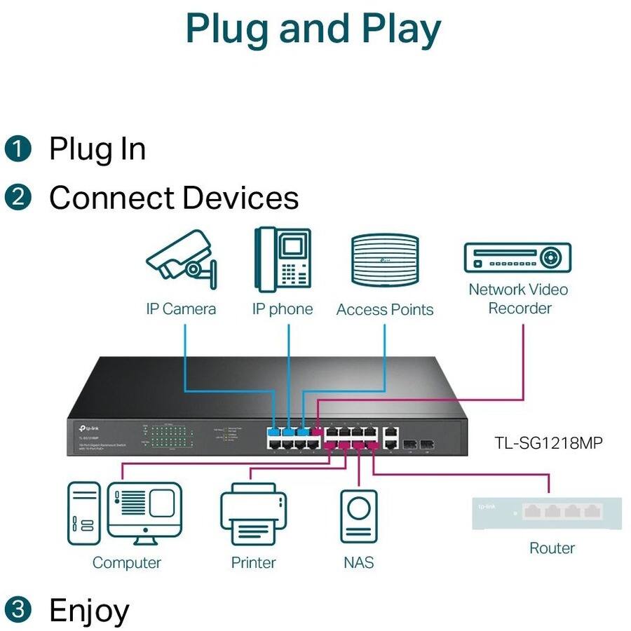 Plug and Play

1. Plug In

2. Connect Devices
   - IP Camera
   - IP Phone
   - Access Points
   - Network Video Recorder
   - Computer
   - Printer
   - NAS
   - Router

3. Enjoy

TL-SG1218MP