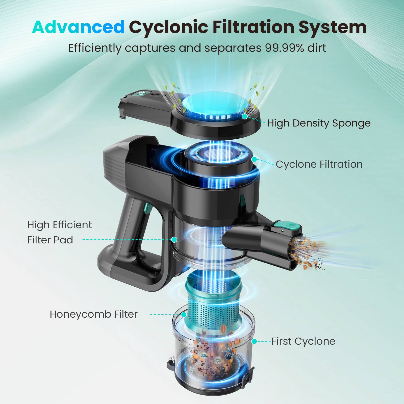 Advanced Cyclonic Filtration System  
Efficiently captures and separates 99.99% dirt  

- High Density Sponge  
- Cyclone Filtration  
- High Efficient Filter Pad  
- Honeycomb Filter  
- First Cyclone