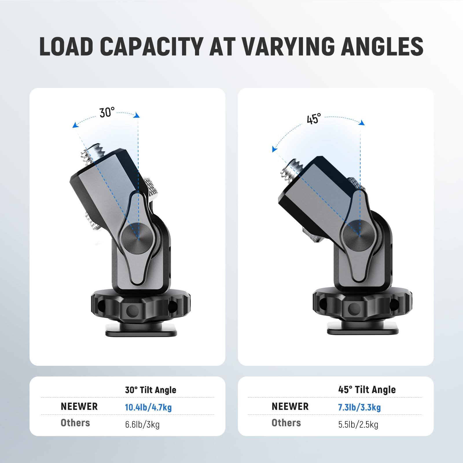 LOAD CAPACITY AT VARYING ANGLES

30° Tilt Angle
NEEWER 10.4lb/4.7kg
Others 6.6lb/3kg

45° Tilt Angle
NEEWER 7.3lb/3.3kg
Others 5.5lb/2.5kg