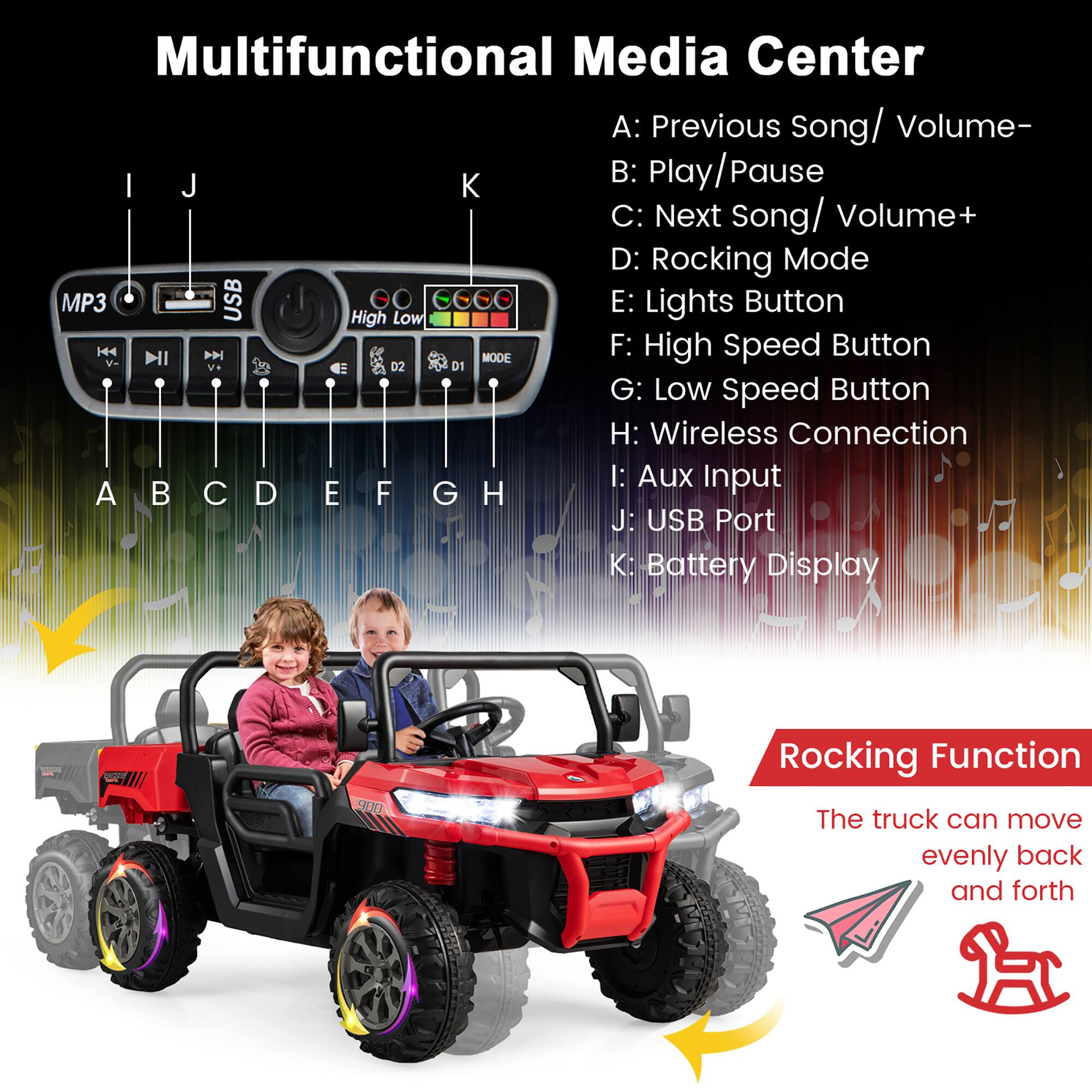 Multifunctional Media Center

A: Previous Song/ Volume-  
B: Play/Pause  
C: Next Song/ Volume+  
D: Rocking Mode  
E: Lights Button  
F: High Speed Button  
G: Low Speed Button  
H: Wireless Connection  
I: Aux Input  
J: USB Port  
K: Battery Display

Rocking Function  
The truck can move evenly back and forth