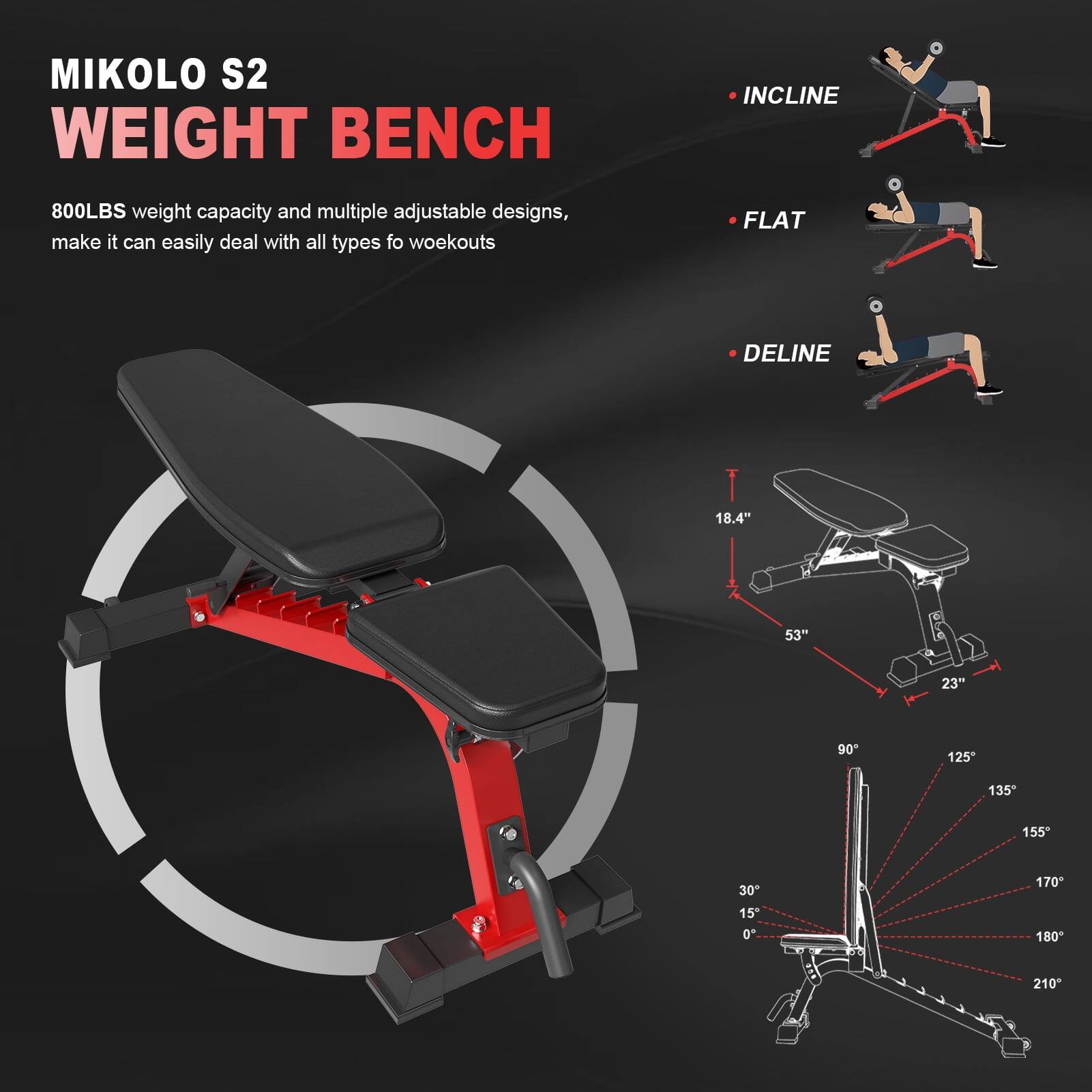 MIKOLO S2 WEIGHT BENCH INCLINE, FLAT, DELINE 800LBS weight capacity and multiple adjustable designs, make it can easily deal with all types of workouts 18.4" 53" 23" 90* 125 135* 155* 30 170 15 0 180* 210