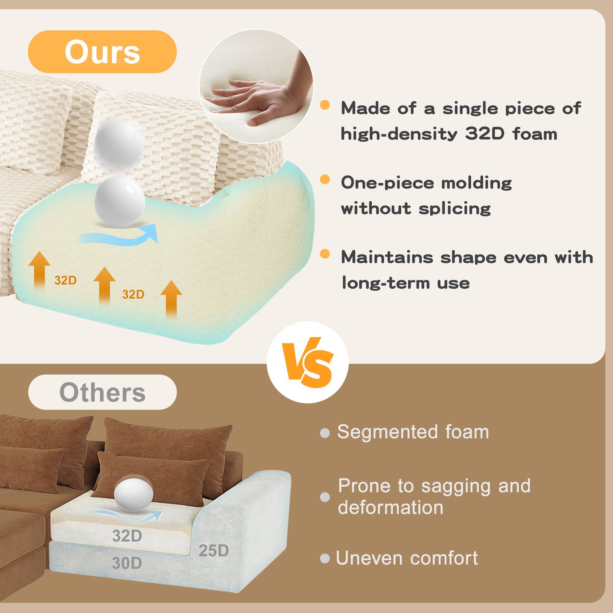 **Ours**

- Made of a single piece of high-density 32D foam
- One-piece molding without splicing
- Maintains shape even with long-term use

**Others**

- Segmented foam
- Prone to sagging and deformation
- Uneven comfort