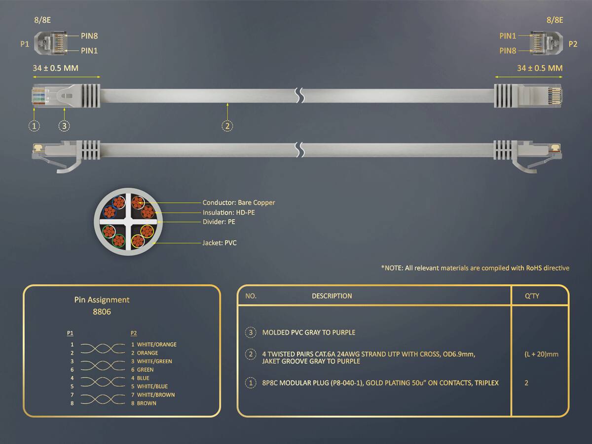 8/8E

P1
PIN8 PIN1
PIN1 PIN8

P2
34 ± 0.5 MM

1
3
2

Conductor: Bare Copper
Insulation: HD-PE
Divider: PE
Jacket: PVC

*NOTE: All relevant materials are compiled with RoHS directive

Pin Assignment 8806

NO. | DESCRIPTION | Q'TY
--- | --- | ---
1 | P1 2364578 8 | 
2 | P2 1 WHITE/ORANGE 2 ORANGE 3 WHITE/GREEN 6 GREEN 4 BLUE 5 WHITE/BLUE 7 WHITE/BROWN 8 BROWN | 
3 | MOLDED PVC GRAY TO PURPLE | 
4 | 4 TWISTED PAIRS CAT.6A 24AWG STRAND UTP WITH CROSS, OD6.9mm, JACKET GROOVE GRAY TO PURPLE 8P8C MODULAR PLUG (P8-040-1), GOLD PLATING 50u" ON CONTACTS, TRIPLEX (L + 20)mm | 2