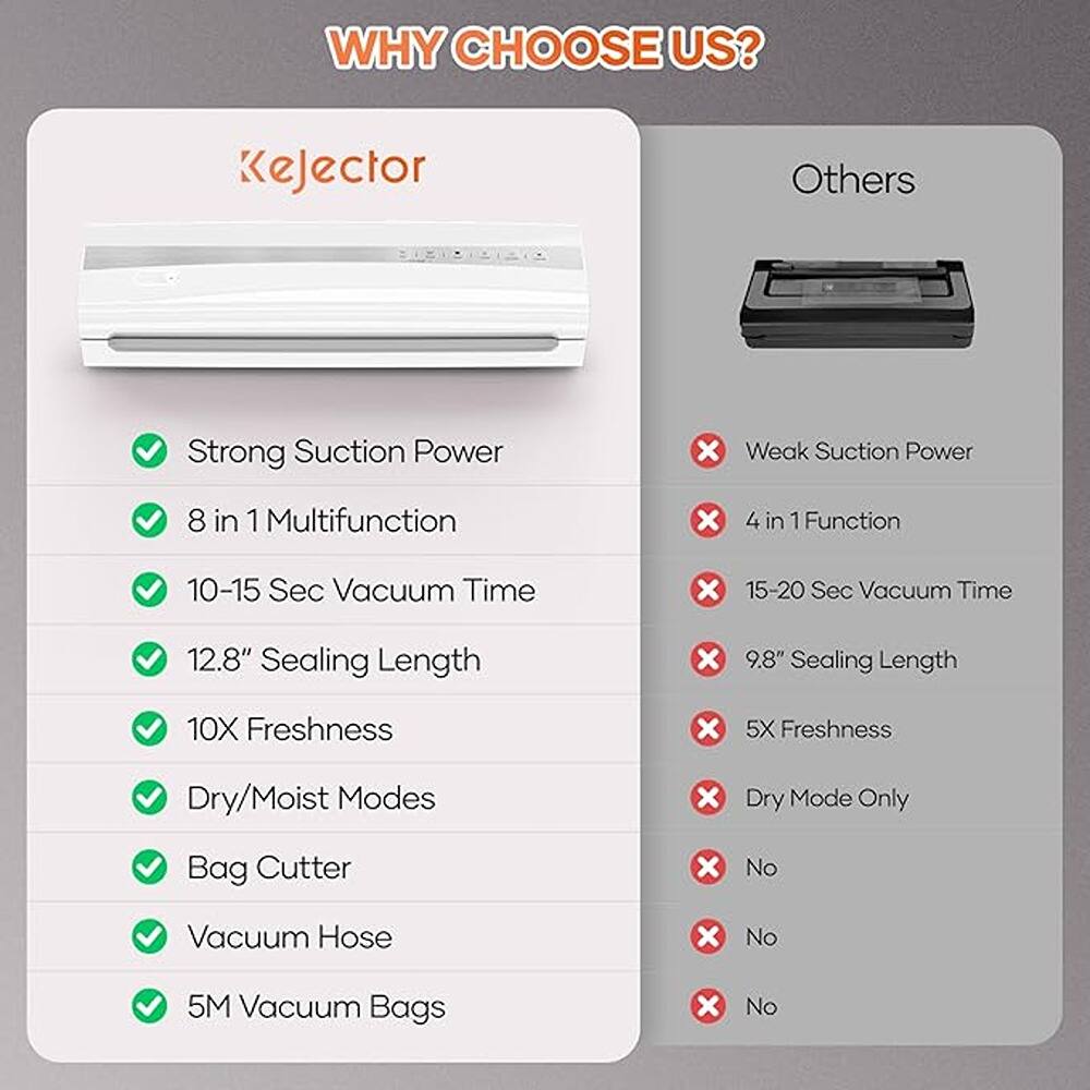 **WHY CHOOSE US?**

**Kejector**

- Strong Suction Power
- 8 in 1 Multifunction
- 10-15 Sec Vacuum Time
- 12.8" Sealing Length
- 10X Freshness
- Dry/Moist Modes
- Bag Cutter
- Vacuum Hose
- 5M Vacuum Bags

**Others**

- Weak Suction Power
- 4 in 1 Function
- 15-20 Sec Vacuum Time
- 9.8" Sealing Length
- 5X Freshness
- Dry Mode Only
- No
- No
- No