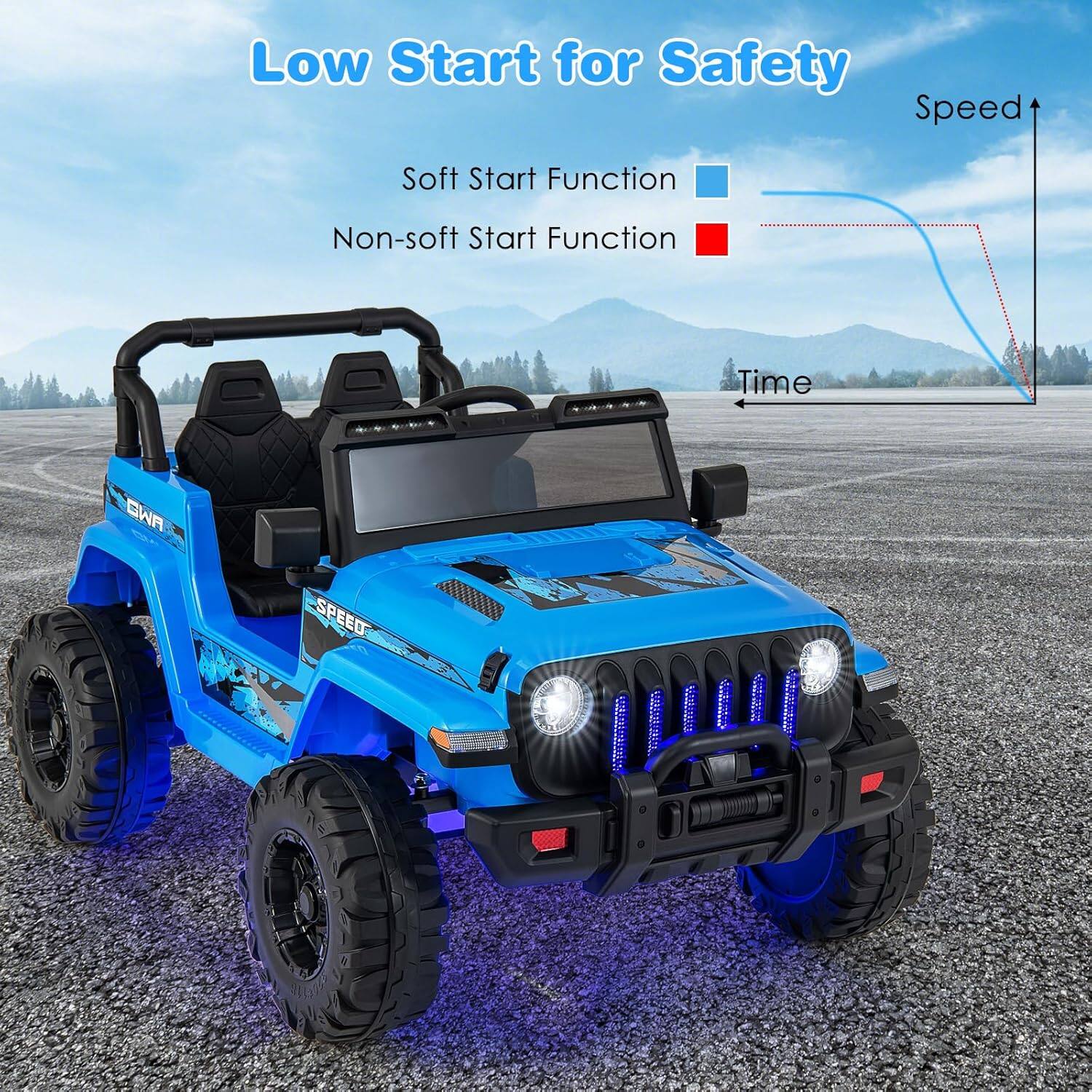Low Start for Safety

Soft Start Function  
Non-soft Start Function

Speed  
Time