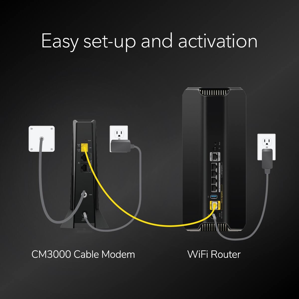 Easy Set-Up and Activation - CM3000 Cable Modem WiFi Router