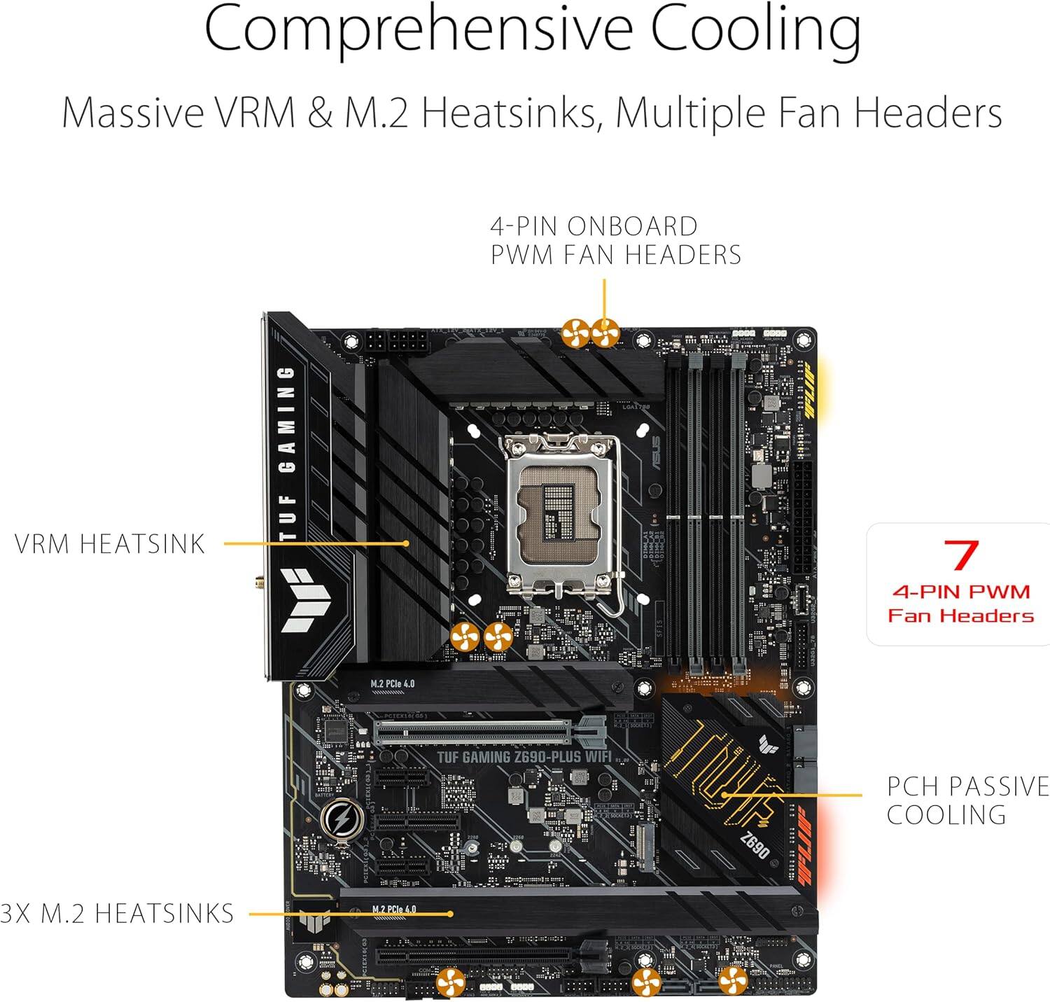 Comprehensive Cooling  
Massive VRM & M.2 Heatsinks, Multiple Fan Headers  

- 4-PIN ONBOARD PWM FAN HEADERS  
- VRM HEATSINK  
- 3X M.2 HEATSINKS  
- 7 4-PIN PWM Fan Headers  
- PCH PASSIVE COOLING  

TUF GAMING Z690-PLUS WIFI
