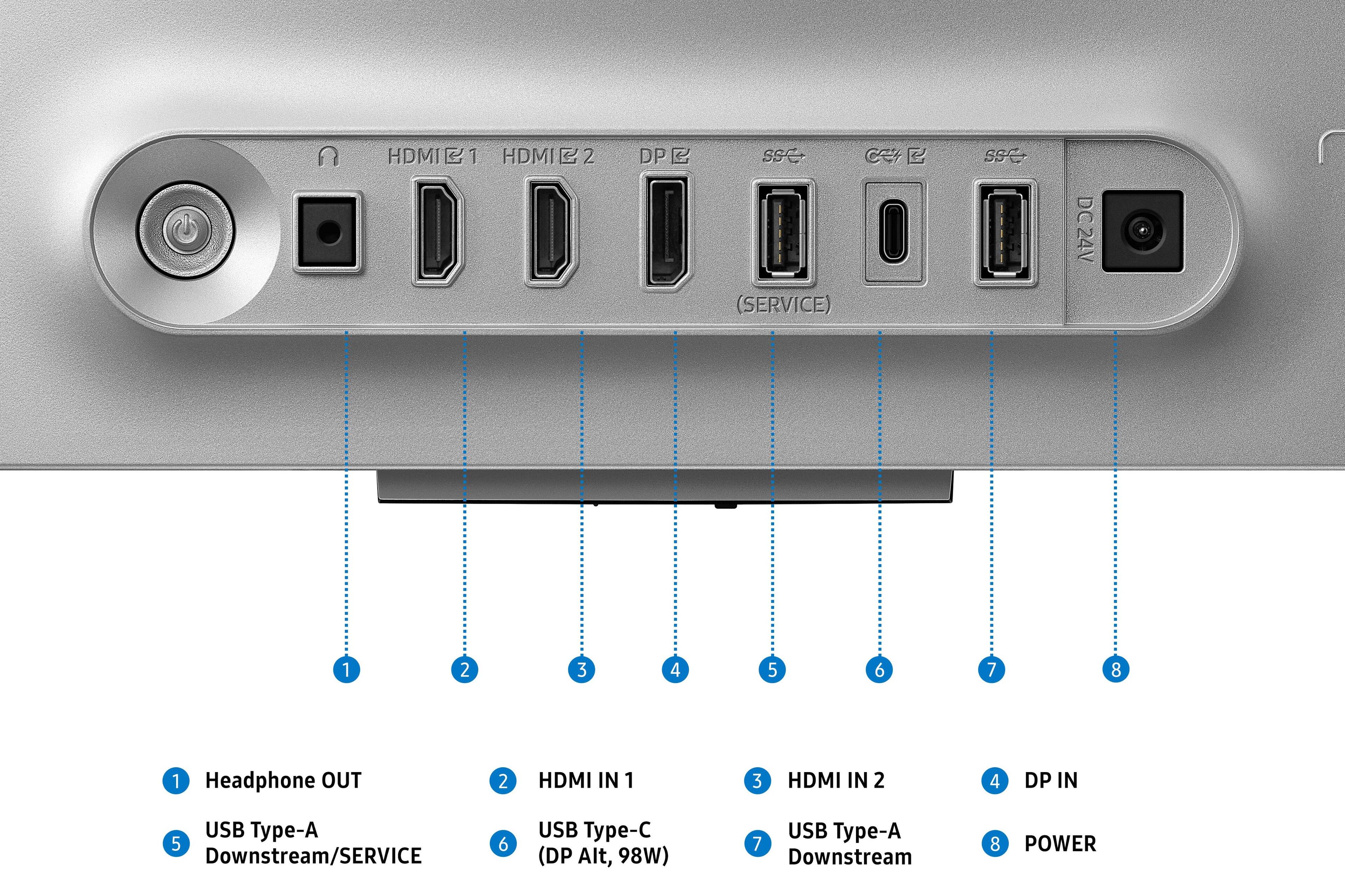 1. Headphone OUT
2. HDMI IN 1
3. HDMI IN 2
4. DP IN
5. USB Type-A Downstream/SERVICE
6. USB Type-C (DP Alt, 98W)
7. USB Type-A Downstream
8. POWER