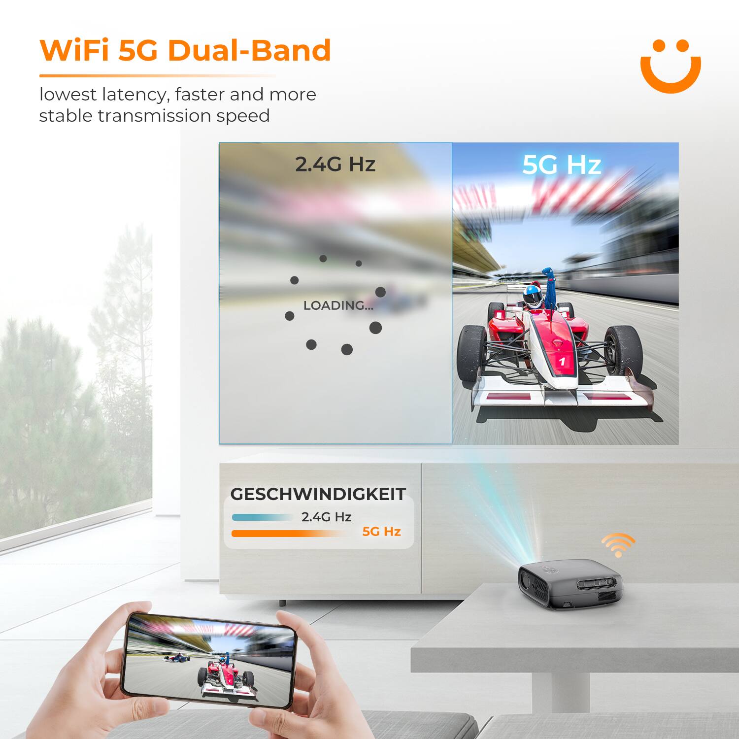 The text on the image is grouped and corrected as follows:

WiFi 5G Dual-Band:
- Lowest latency
- Faster and more stable transmission speed
- 2.4GHz and 5GHz
- Loading...
- Geschwindigkeit (German for speed)
- 2.4GHz and 5GHz