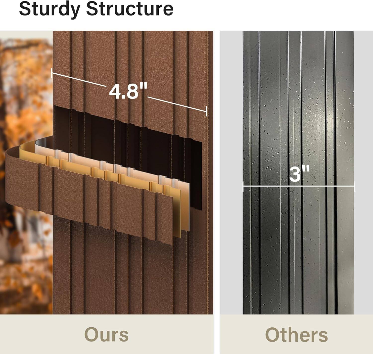 Sturdy Structure

4.8"  
Ours

3"  
Others