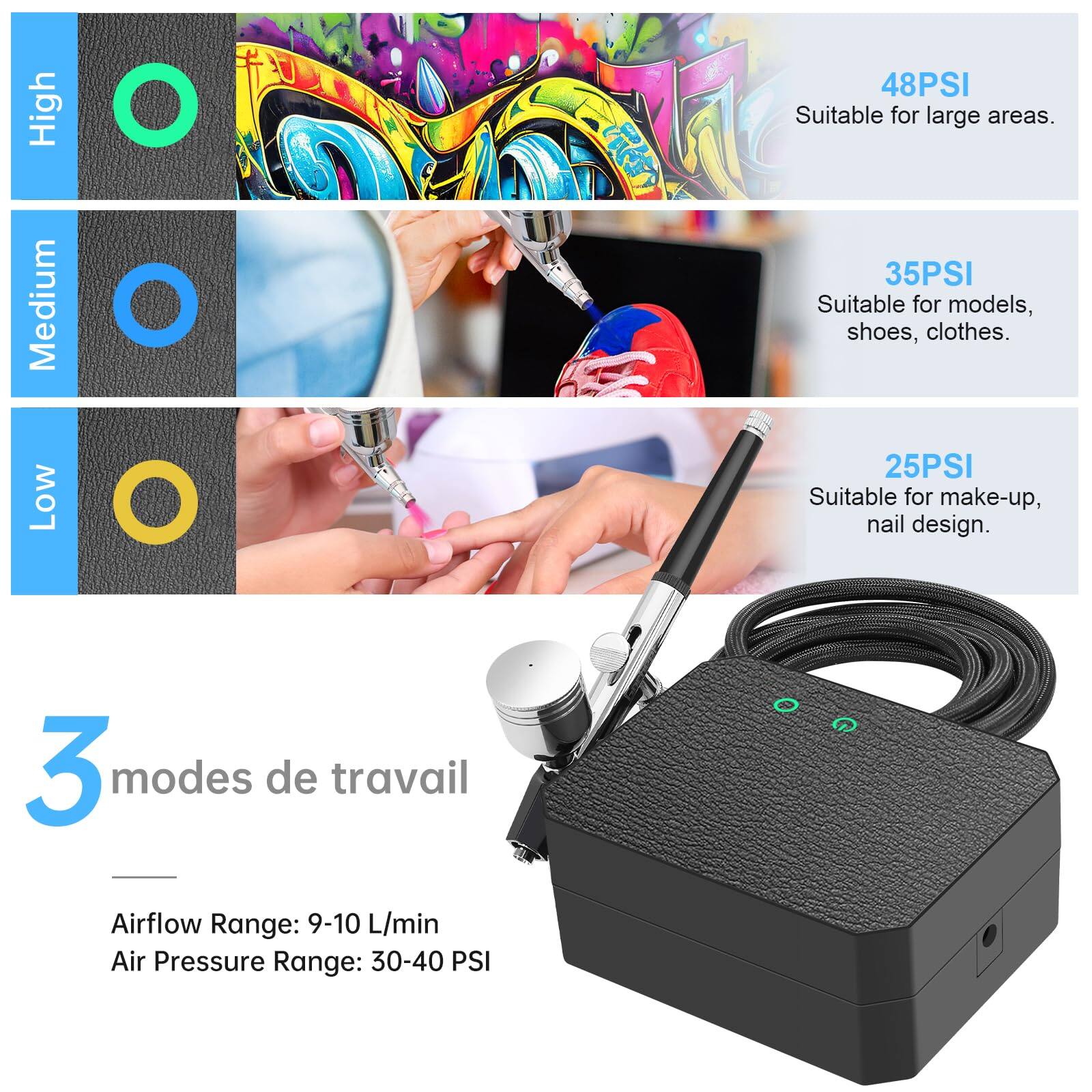 High  
48PSI  
Suitable for large areas.

Medium  
35PSI  
Suitable for models, shoes, clothes.

Low  
25PSI  
Suitable for make-up, nail design.

3 modes de travail  
Airflow Range: 9-10 L/min  
Air Pressure Range: 30-40 PSI
