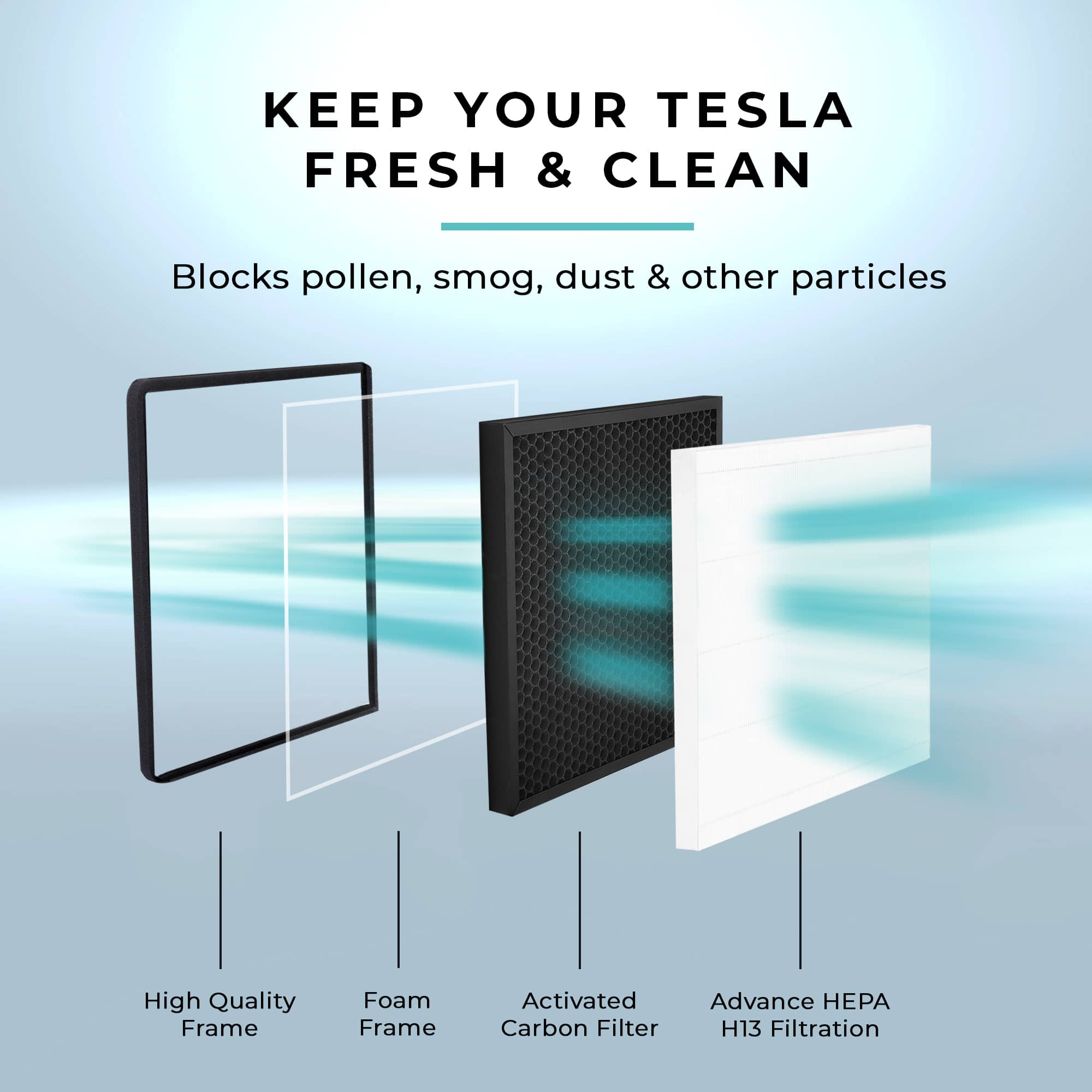 Keep Your Tesla Fresh & Clean: Blocks pollen, smog, dust & other particles. High Quality Foam Frame. Activated Carbon Filter. Advance HEPA H13 Filtration.