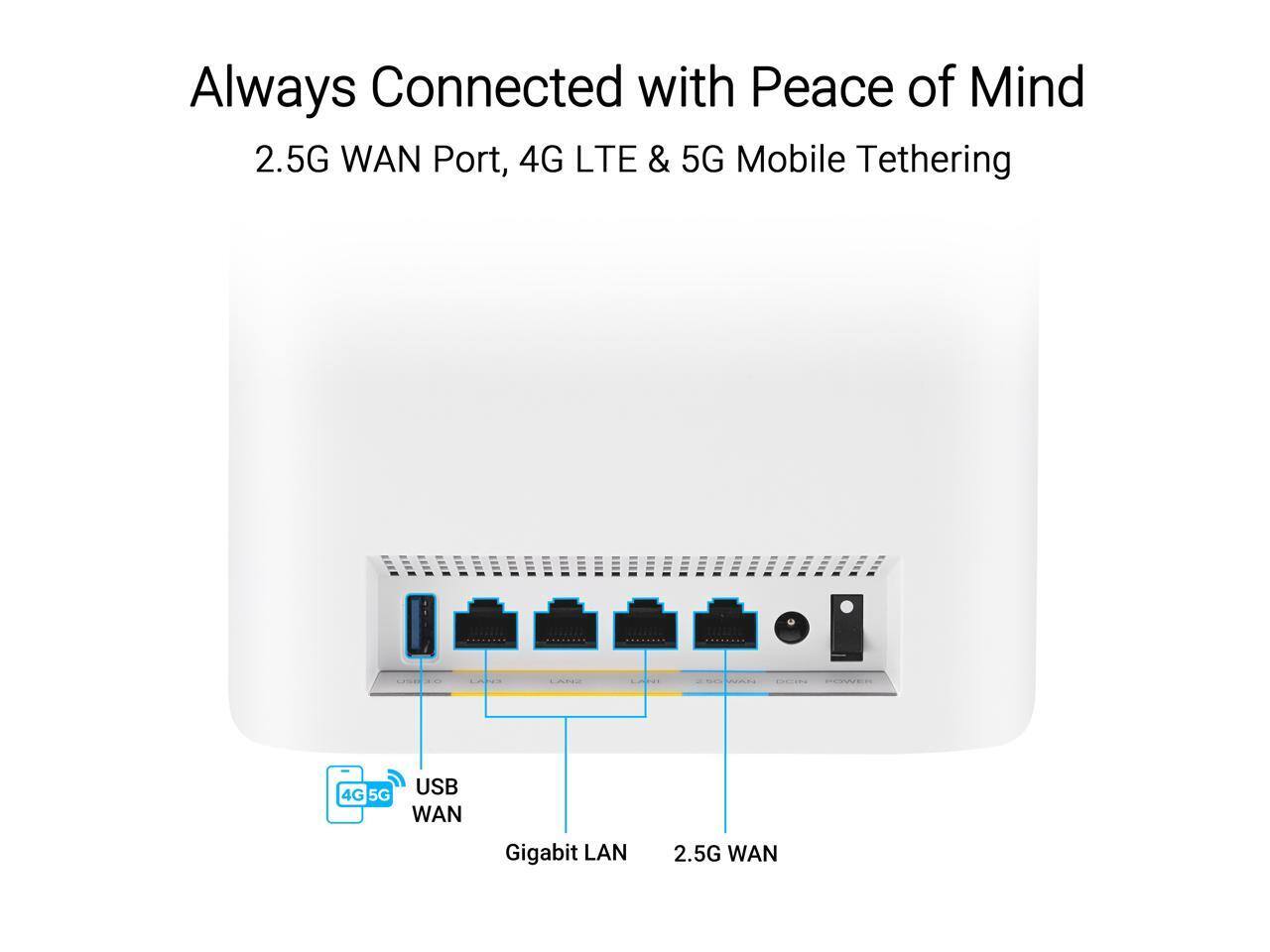Always Connected with Peace of Mind  
2.5G WAN Port, 4G LTE & 5G Mobile Tethering  
4G 5G USB WAN Gigabit LAN 2.5G WAN