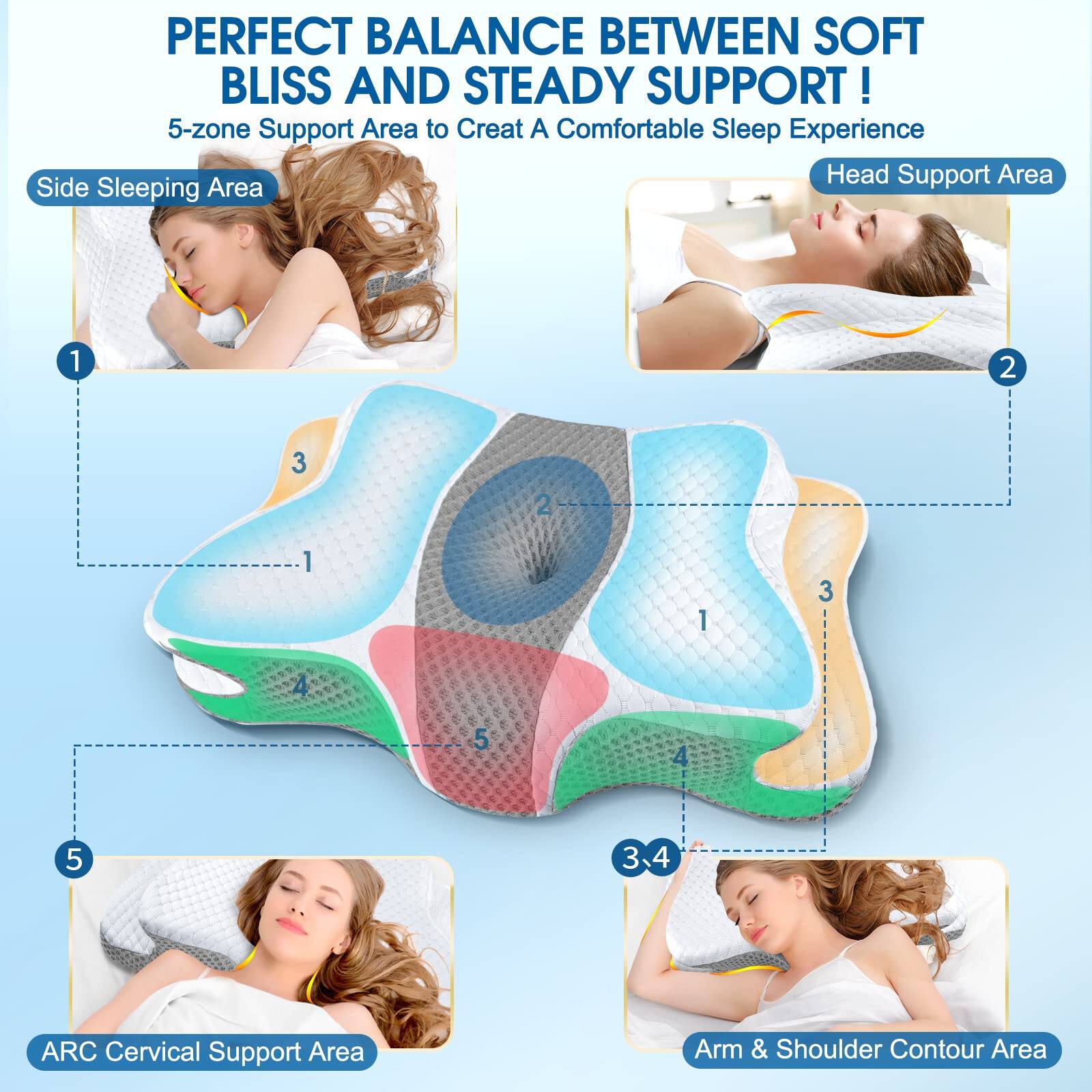 PERFECT BALANCE BETWEEN SOFT BLISS AND STEADY SUPPORT!  
5-zone Support Area to Create A Comfortable Sleep Experience  

1. Side Sleeping Area  
2. Head Support Area  
3. ARC Cervical Support Area  
4. Arm & Shoulder Contour Area  
5.