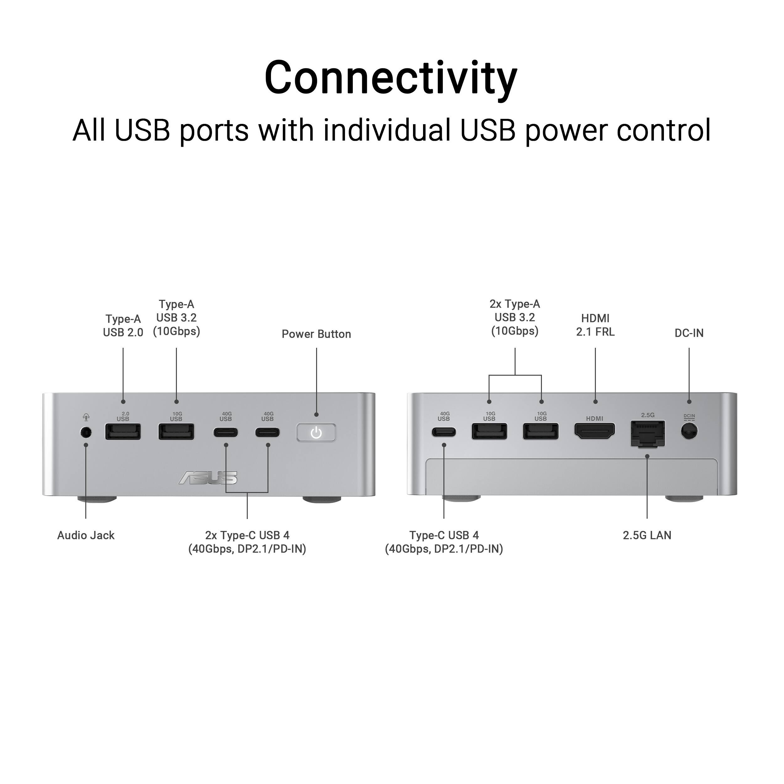 Connectivity  
All USB ports with individual USB power control  

- Type-A USB 3.2 (10Gbps)  
- Type-A USB 2.0 (10Gbps)  
- Power Button  
- 2x Type-A USB 3.2 (10Gbps)  
- HDMI 2.1 FRL  
- DC-IN  
- Audio Jack  
- 2x Type-C USB 4 (40Gbps, DP2.1/PD-IN)  
- Type-C USB 4 (40Gbps, DP2.1/PD-IN)  
- 2.5G LAN