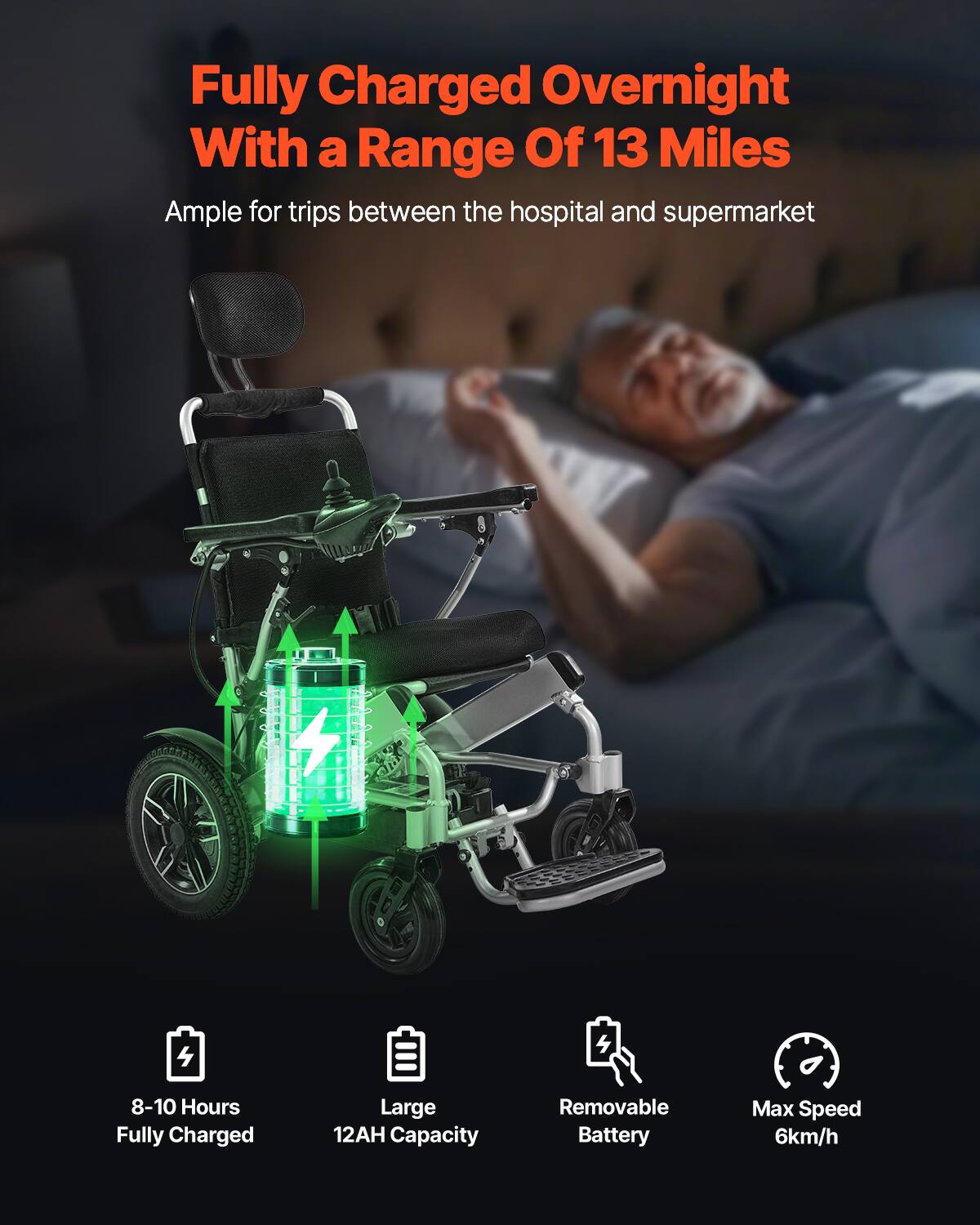 Fully Charged Overnight  
With a Range Of 13 Miles  

Ample for trips between the hospital and supermarket  

8-10 Hours Fully Charged  
Large 12AH Capacity  
Removable Battery  
Max Speed 6km/h
