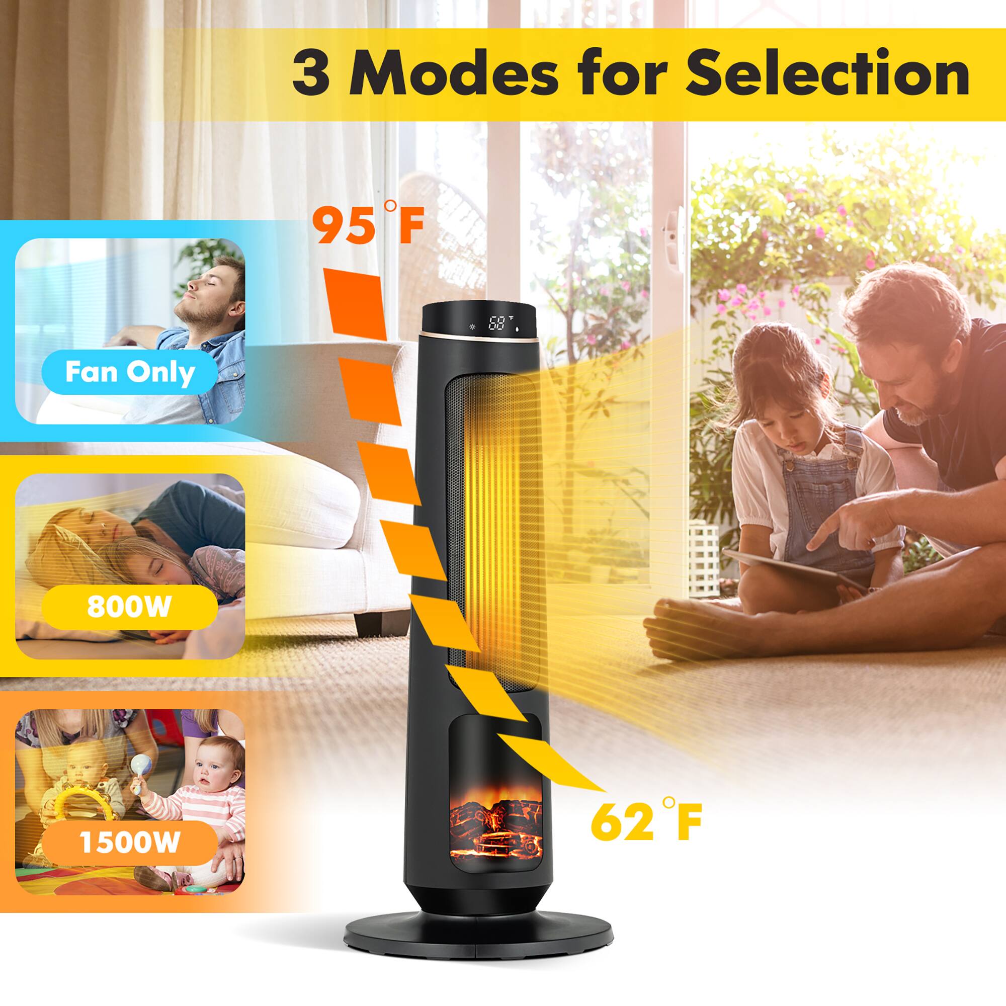 3 Modes for Selection

- Fan Only
- 800W
- 1500W

95°F

62°F