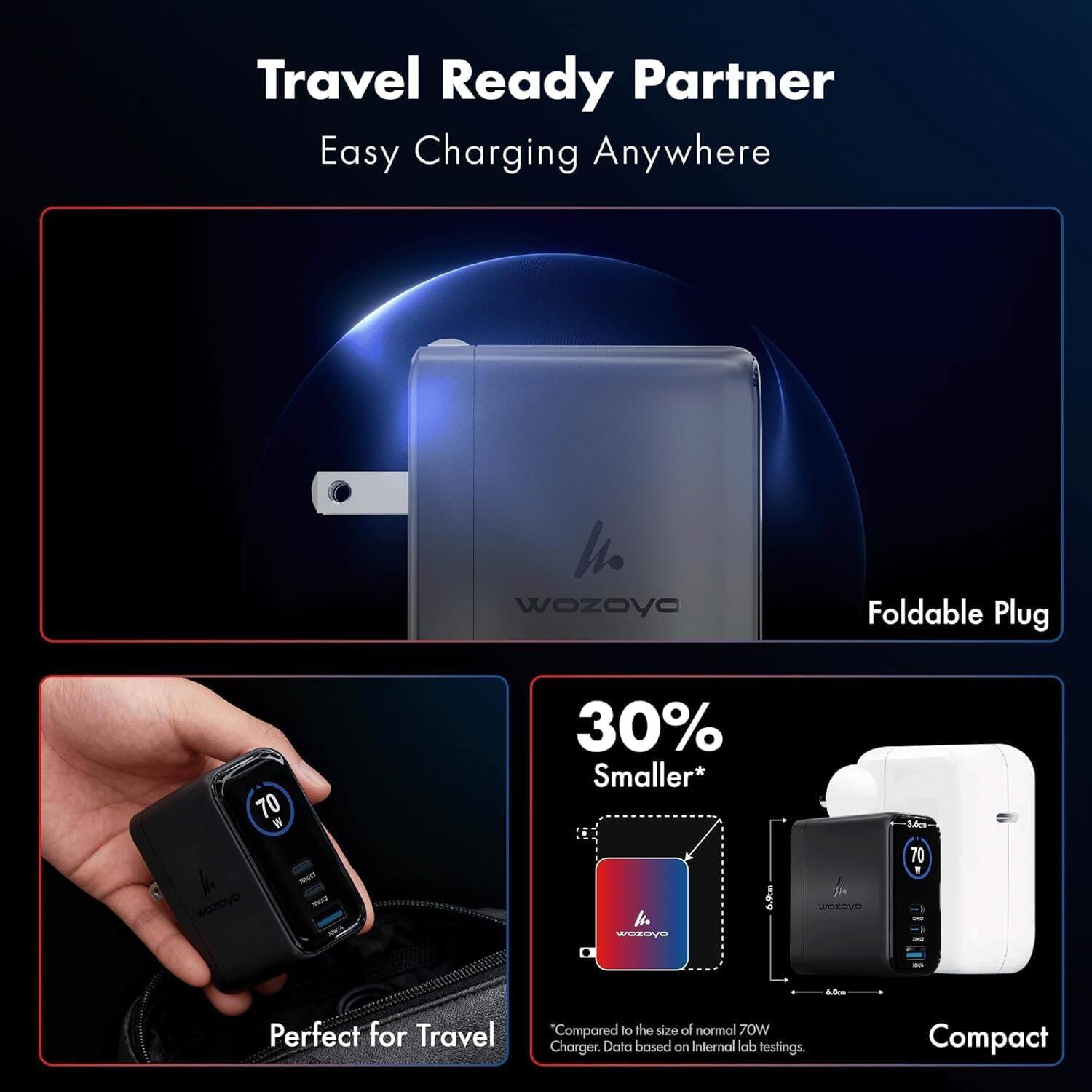 Travel Ready Partner  
Easy Charging Anywhere  

Foldable Plug  

70 W  

30% Smaller*  
6.9cm  
3.4cm  

Perfect for Travel  

"Compared to the size of normal 70W Charger. Data based on Internal lab testings.  

Compact