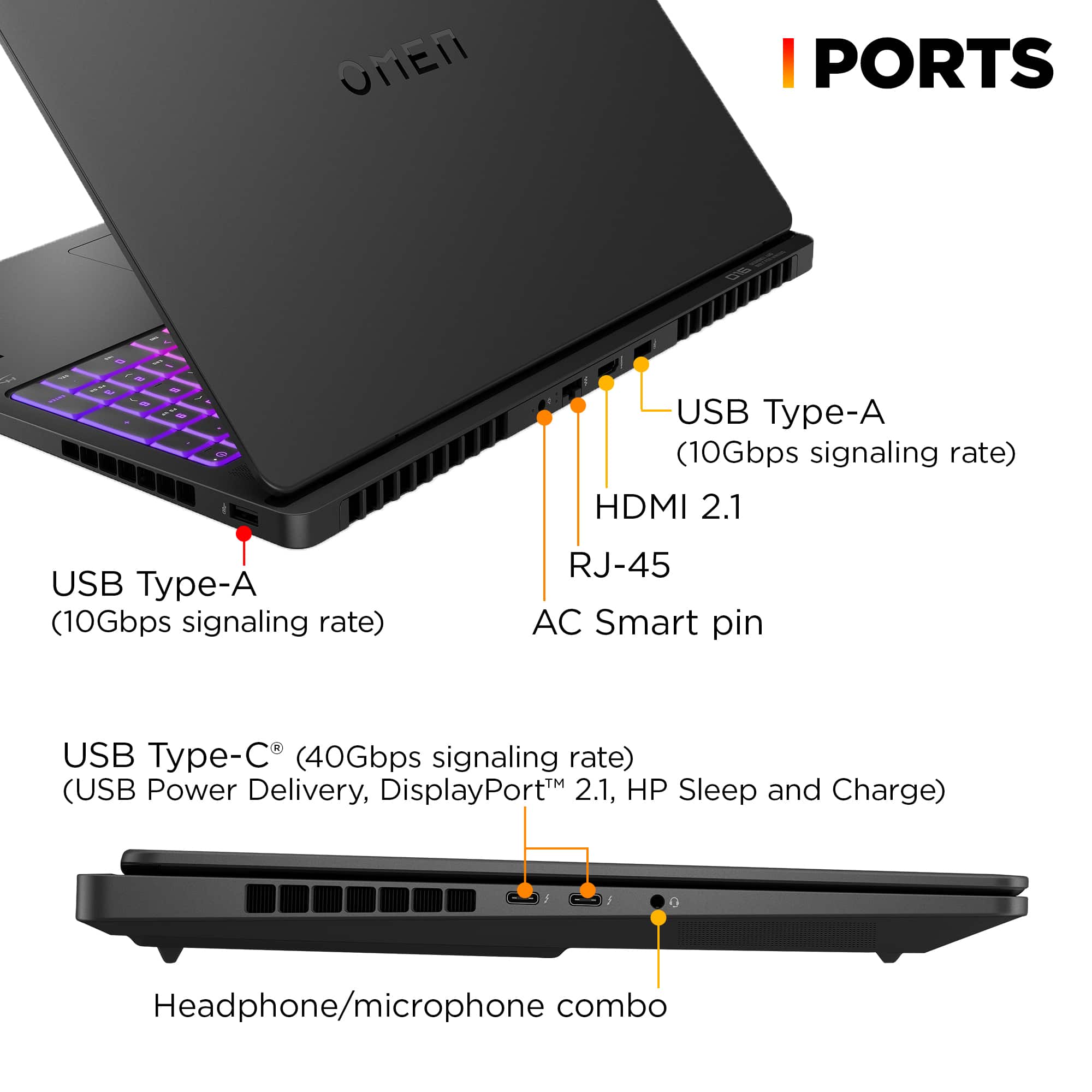 The image shows a laptop with various ports and features. There are two USB Type-A ports (10Gbps signaling rate) and one USB Type-C port (40Gbps signaling rate) with USB Power Delivery, DisplayPort 2.1, and HP Sleep and Charge capabilities. Additionally, there is an HDMI 2.1 port and a RJ-45 AC Smart pin port. The laptop also comes with a headphone/microphone combo.