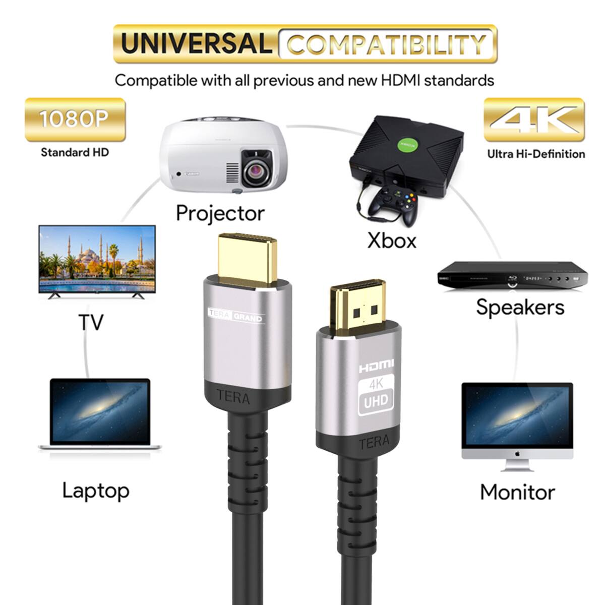 UNIVERSAL COMPATIBILITY  
Compatible with all previous and new HDMI standards  
1080P Standard HD  
4K Ultra Hi-Definition  
Projector  
Xbox  
TV  
Speakers  
Laptop  
Monitor