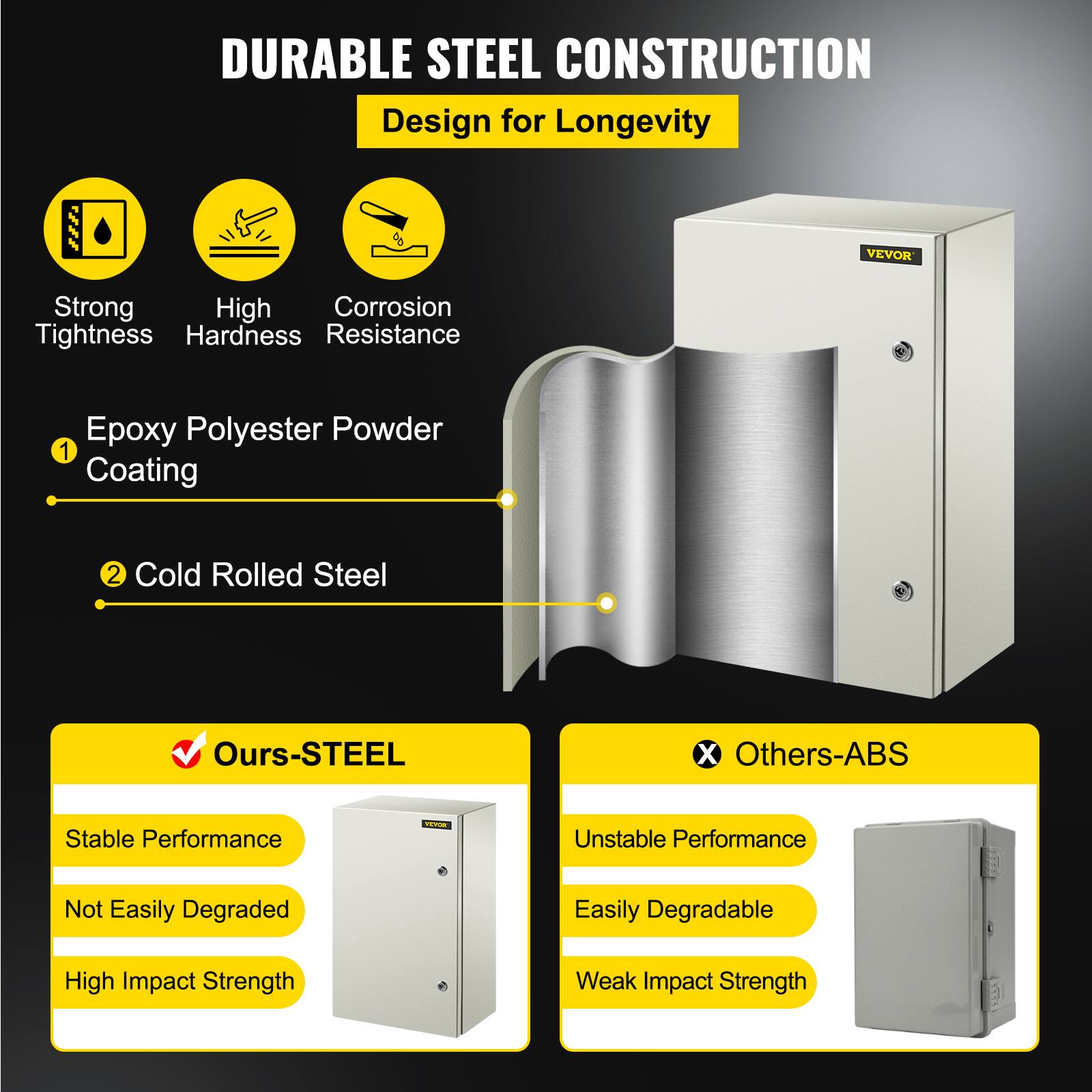 DURABLE STEEL CONSTRUCTION  
Design for Longevity  

VEVOR  

Strong Tightness  
High Hardness  
Corrosion Resistance  

1. Epoxy Polyester Powder Coating  
2. Cold Rolled Steel  

Ours-STEEL  
- Stable Performance  
- Not Easily Degraded  
- High Impact Strength  

Others-ABS  
- Unstable Performance  
- Easily Degradable  
- Weak Impact Strength