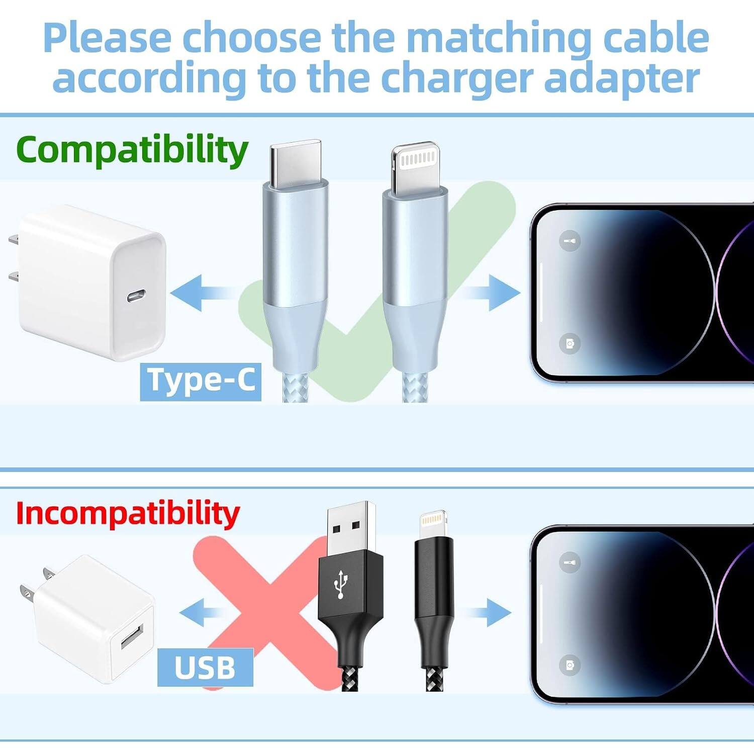 Please choose the matching cable according to the charger adapter

Compatibility
Type-C

Incompatibility
USB
