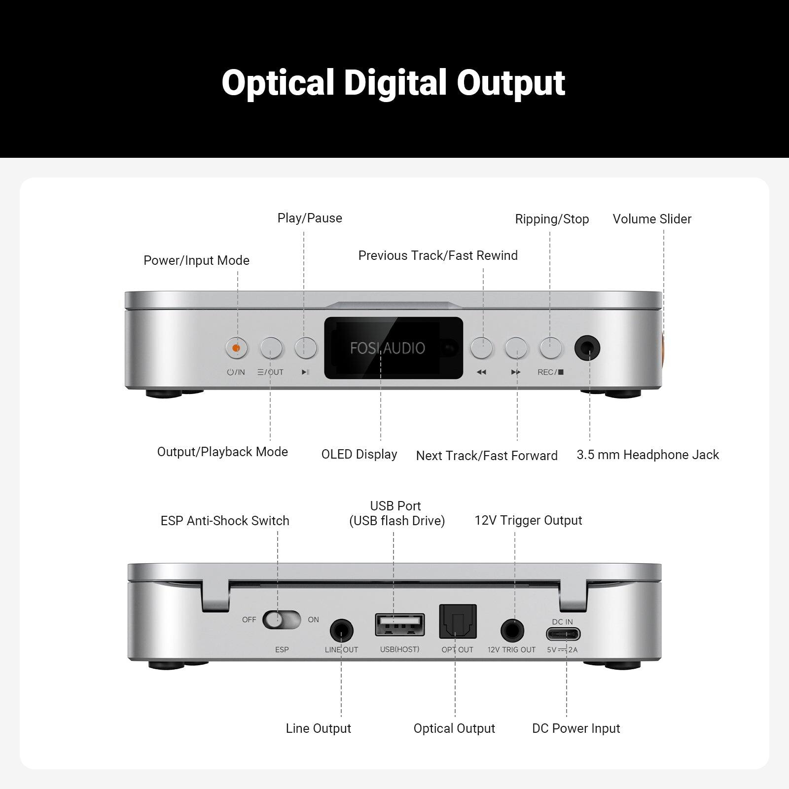 Optical Digital Output

- Play/Pause
- Ripping/Stop
- Volume Slider
- Power/Input Mode
- Previous Track/Fast Rewind
- Output/Playback Mode
- OLED Display
- Next Track/Fast Forward
- 3.5 mm Headphone Jack
- ESP Anti-Shock Switch
- USB Port (USB flash Drive)
- 12V Trigger Output
- Line Output
- Optical Output
- DC Power Input