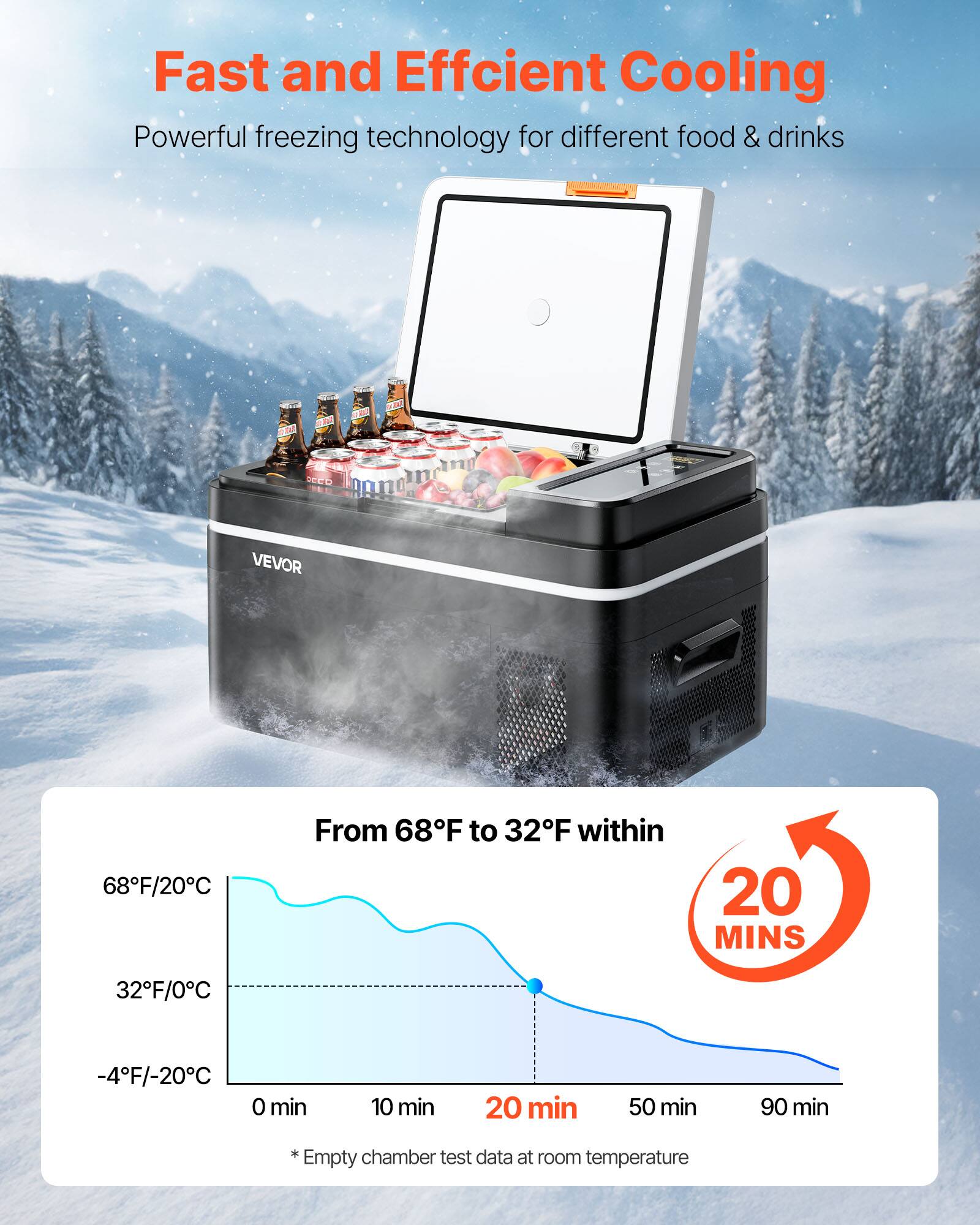 Fast and Efficient Cooling  
Powerful freezing technology for different food & drinks  

From 68°F to 32°F within 20 MINS  

68°F/20°C  
32°F/0°C  
-4°F/-20°C  

0 min 10 min 20 min 50 min 90 min  

*Empty chamber test data at room temperature