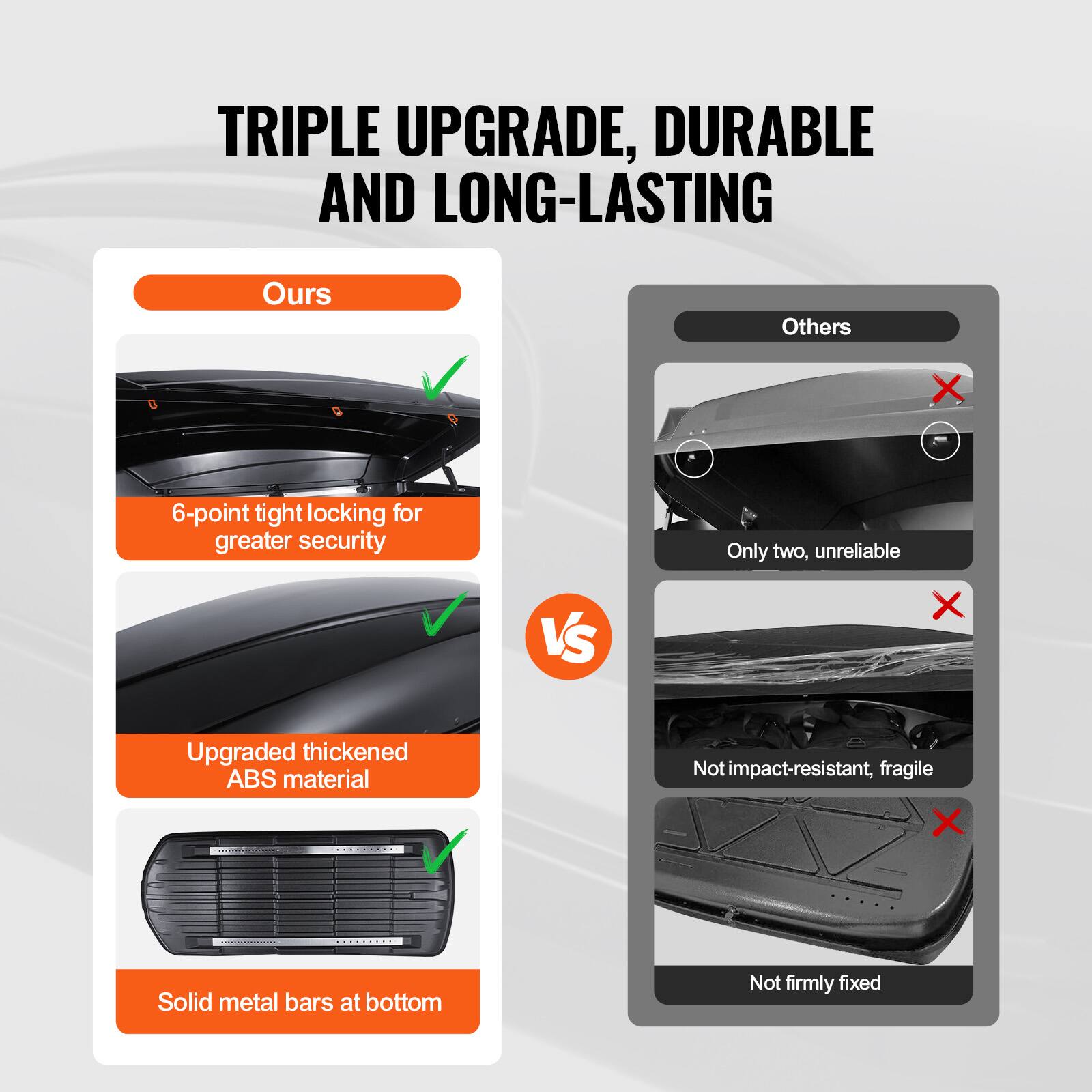 **TRIPLE UPGRADE, DURABLE AND LONG-LASTING**

**Ours**

- 6-point tight locking for greater security
- Upgraded thickened ABS material
- Solid metal bars at bottom

**Others**

- Only two, unreliable
- Not impact-resistant, fragile
- Not firmly fixed
