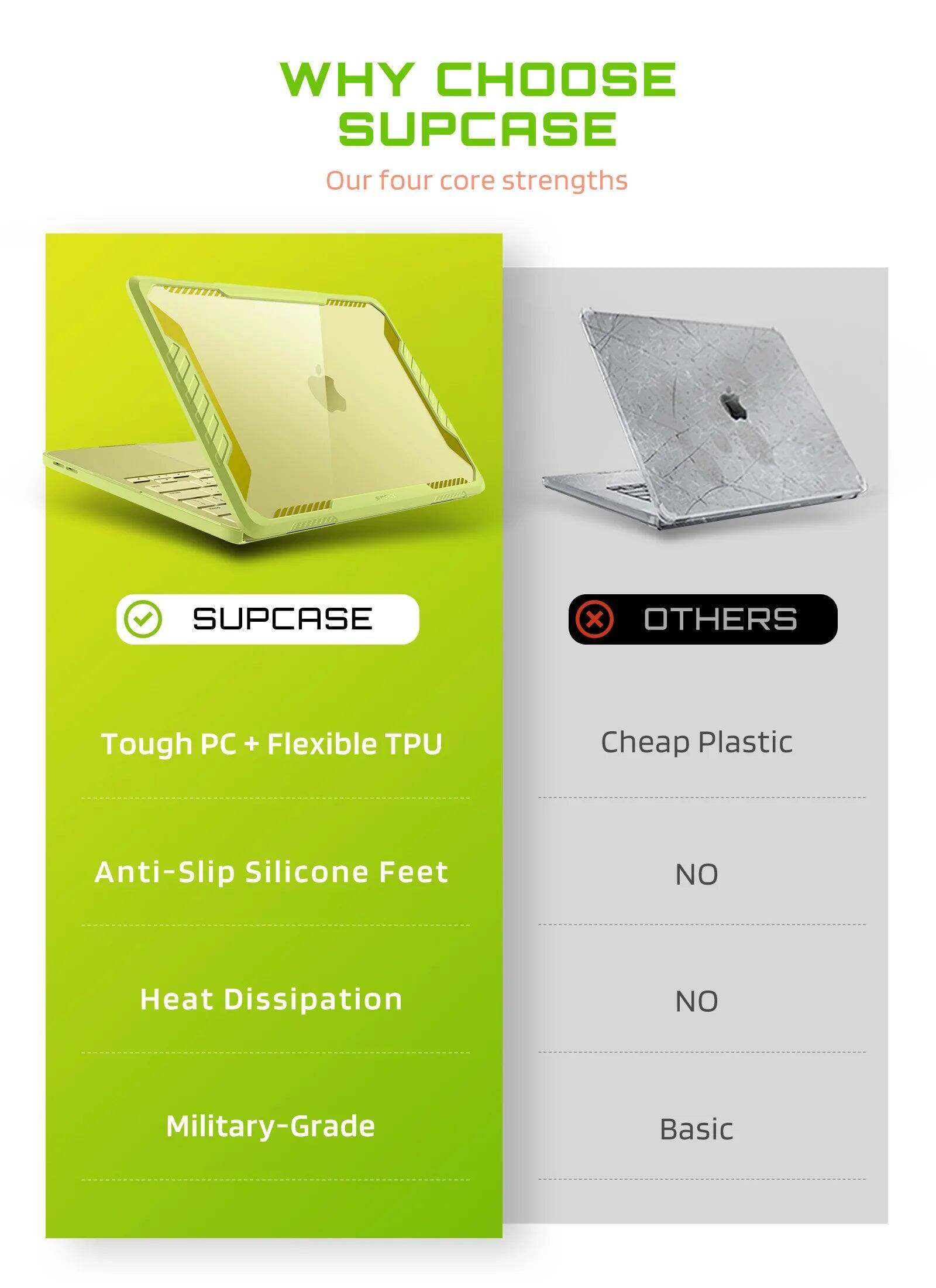 WHY CHOOSE SUPCASE  
Our four core strengths

SUPCASE  
Tough PC + Flexible TPU  
Anti-Slip Silicone Feet  
Heat Dissipation  
Military-Grade

OTHERS  
Cheap Plastic  
NO  
NO  
Basic