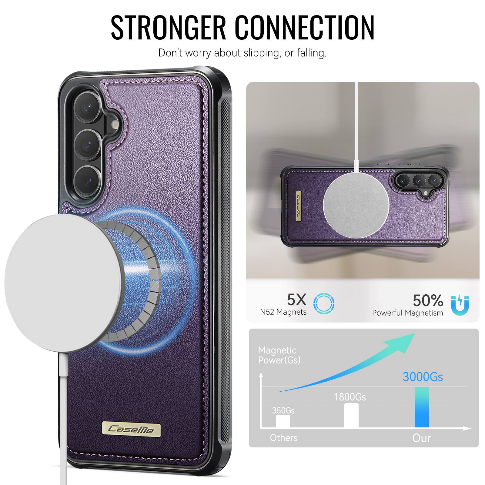 STRONGER CONNECTION  
Don't worry about slipping, or falling.  

5X N52 Magnets  
50% Powerful Magnetism  

Magnetic Power(Gs)  
3000Gs  
1800Gs  
350Gs  

Others  
Our