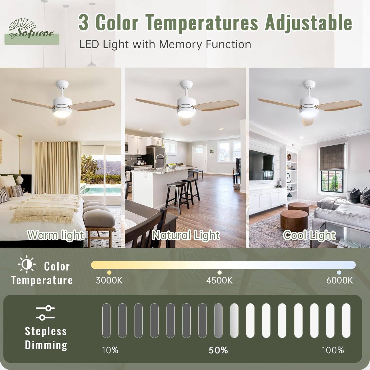 Sofucor

3 Color Temperatures Adjustable  
LED Light with Memory Function

Warm light  
Natural Light  
Cool Light

Color Temperature  
3000K  
4500K  
6000K

Stepless Dimming  
10%  
50%  
100%