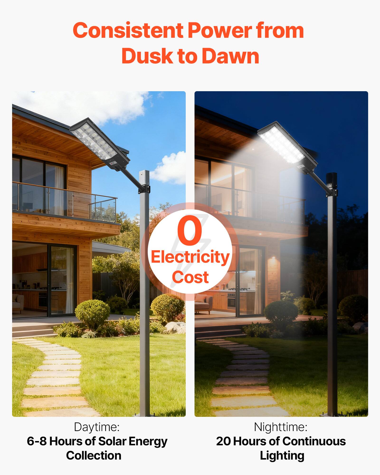 Consistent Power from Dusk to Dawn

0 Electricity Cost

Daytime: 6-8 Hours of Solar Energy Collection

Nighttime: 20 Hours of Continuous Lighting