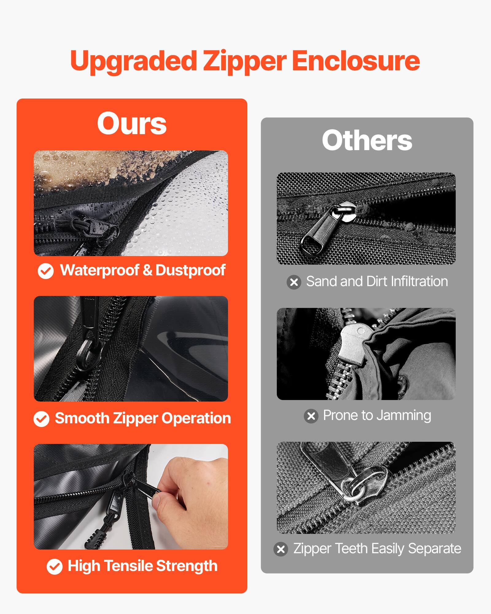 Upgraded Zipper Enclosure

Ours
- Waterproof & Dustproof
- Smooth Zipper Operation
- High Tensile Strength

Others
- Sand and Dirt Infiltration
- Prone to Jamming
- Zipper Teeth Easily Separate