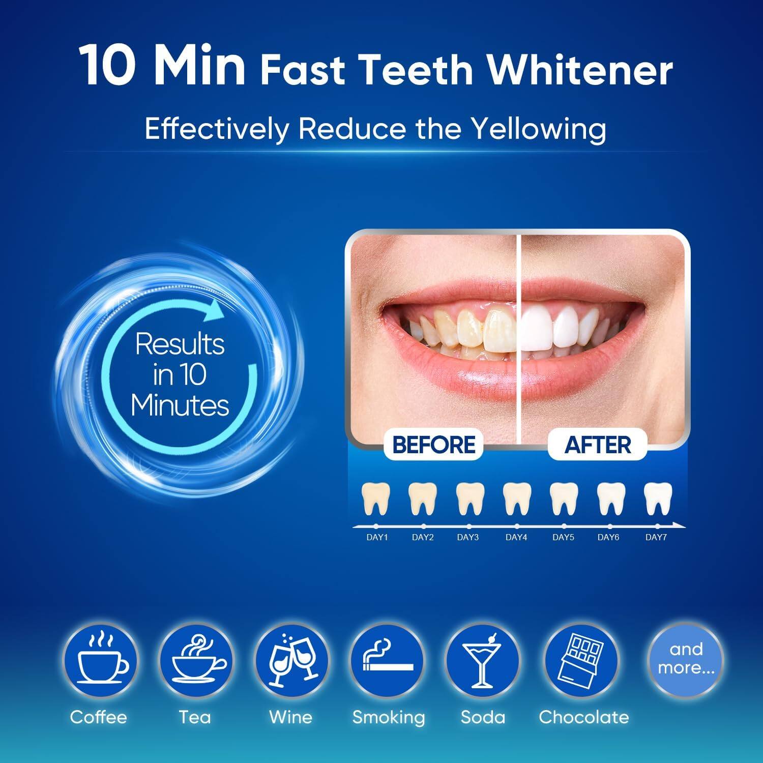 10 Min Fast Teeth Whitener  
Effectively Reduce the Yellowing  

Results in 10 Minutes  

BEFORE  
AFTER  

DAY1 DAY2 DAY3 DAY4 DAY5 DAY6 DAY7  

Coffee  
Tea  
Wine  
Smoking  
Soda  
Chocolate  
and more...