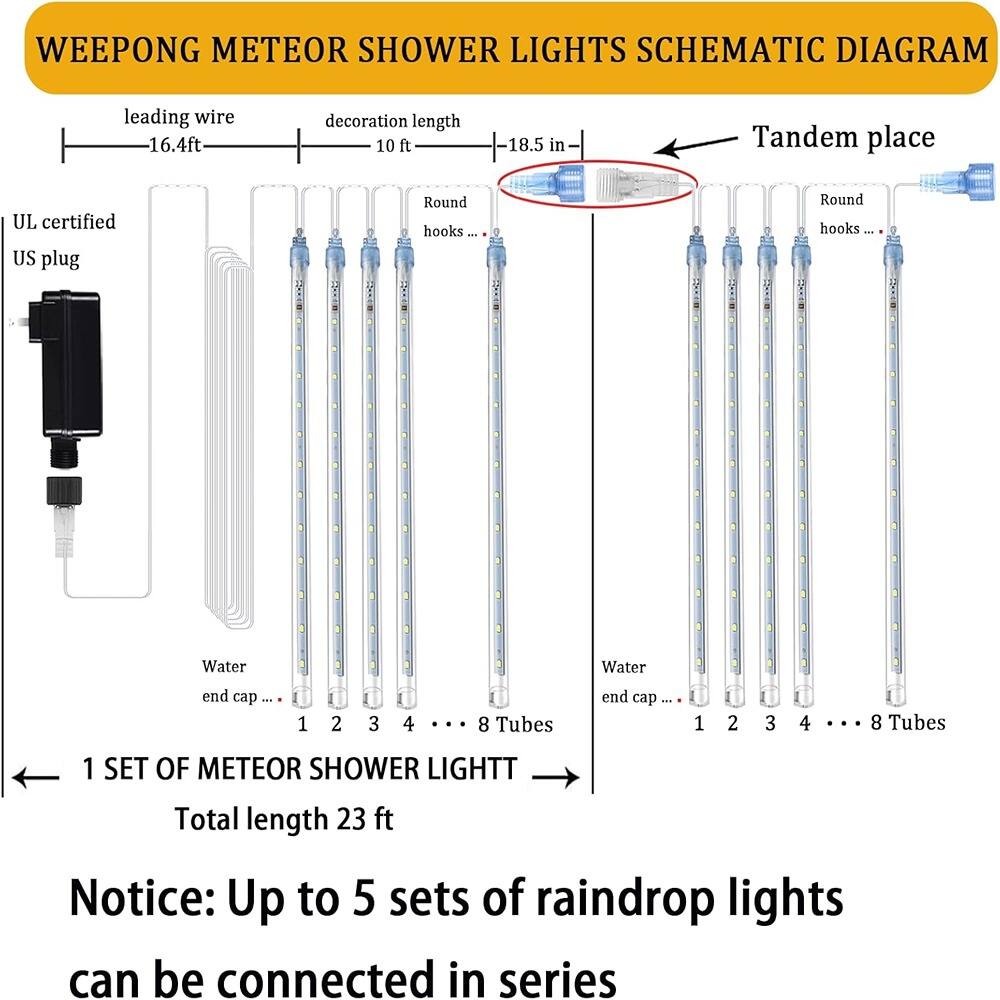 WEEPOONG METEOR SHOWER LIGHTS SCHEMATIC DIAGRAM

- Leading wire: 16.4 ft
- Decoration length: 10 ft
- Tandem place: 18.5 in

UL certified US plug

Round hooks ...

Water end cap ...

1 2 3 4 ... 8 Tubes

1 SET OF METEOR SHOWER LIGHTS

Total length: 23 ft

Notice: Up to 5 sets of raindrop lights can be connected in series