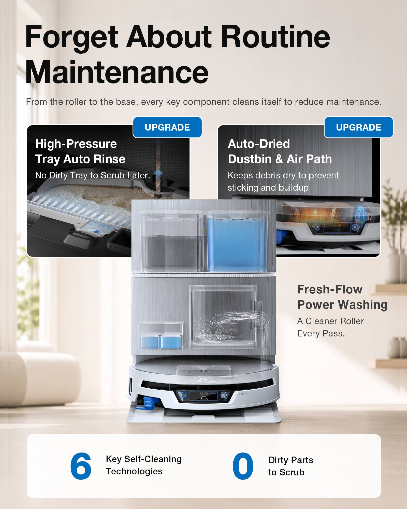 Forget About Routine Maintenance  
From the roller to the base, every key component cleans itself to reduce maintenance.

UPGRADE  
High-Pressure Tray Auto Rinse  
No Dirty Tray to Scrub Later.

UPGRADE  
Auto-Dried Dustbin & Air Path  
Keeps debris dry to prevent sticking and buildup

Fresh-Flow Power Washing  
A Cleaner Roller Every Pass.

6 Key Self-Cleaning Technologies  
0 Dirty Parts to Scrub