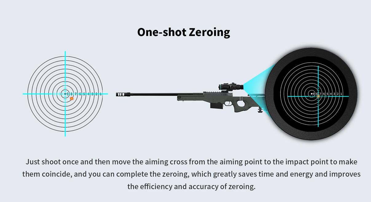 One-shot Zeroing

Just shoot once and then move the aiming cross from the aiming point to the impact point to make them coincide, and you can complete the zeroing, which greatly saves time and energy and improves the efficiency and accuracy of zeroing.