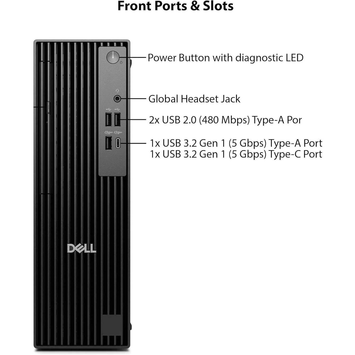 Front Ports & Slots

- Power Button with diagnostic LED
- Global Headset Jack
- 2x USB 2.0 (480 Mbps) Type-A Port
- 1x USB 3.2 Gen 1 (5 Gbps) Type-A Port
- 1x USB 3.2 Gen 1 (5 Gbps) Type-C Port