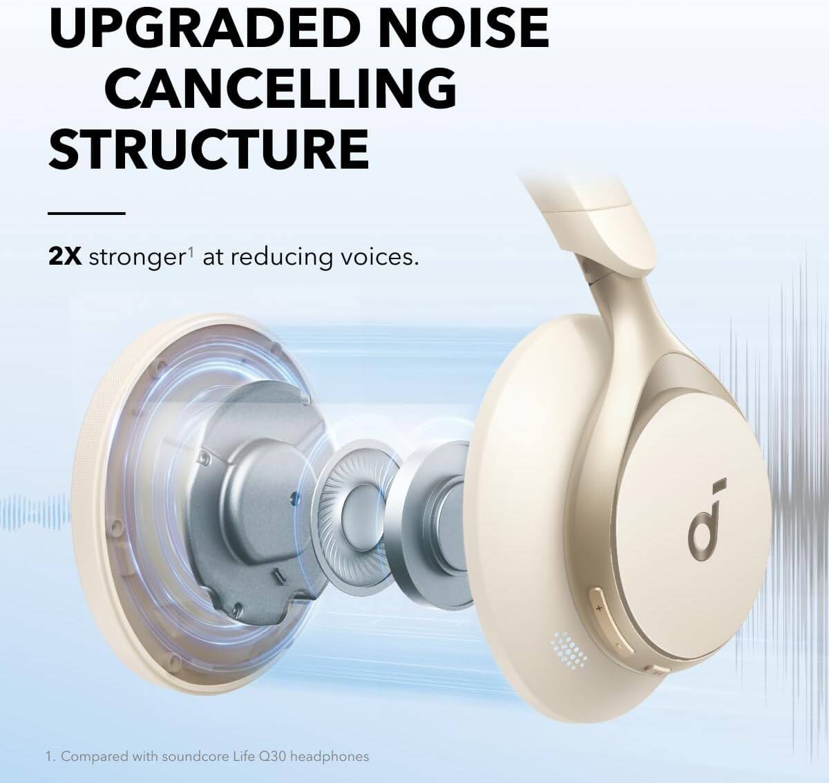 UPGRADED NOISE CANCELLING STRUCTURE

2X stronger¹ at reducing voices.

1. Compared with soundcore Life Q30 headphones