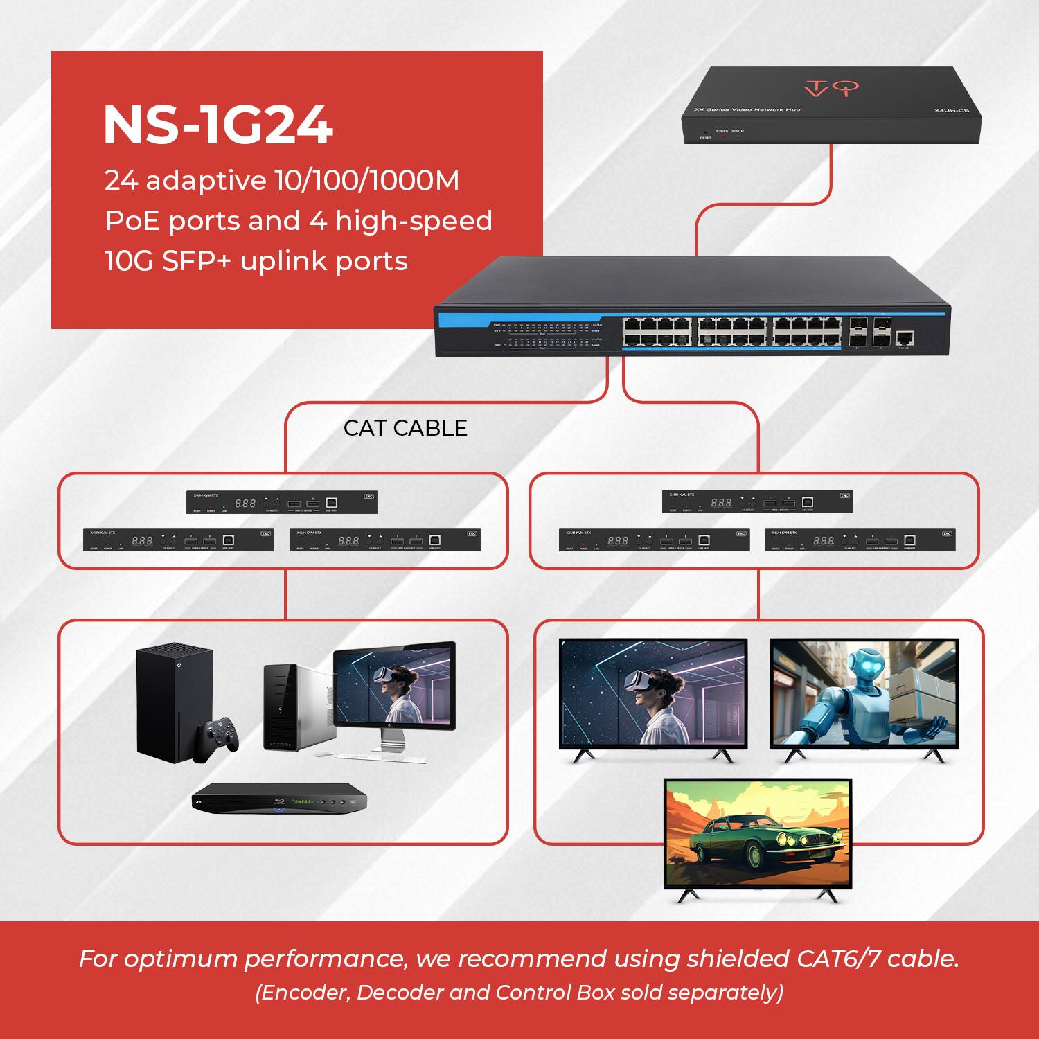 NS-1G24  
24 adaptive 10/100/1000M PoE ports and 4 high-speed 10G SFP+ uplink ports  

For optimum performance, we recommend using shielded CAT6/7 cable.  
(Encoder, Decoder and Control Box sold separately)