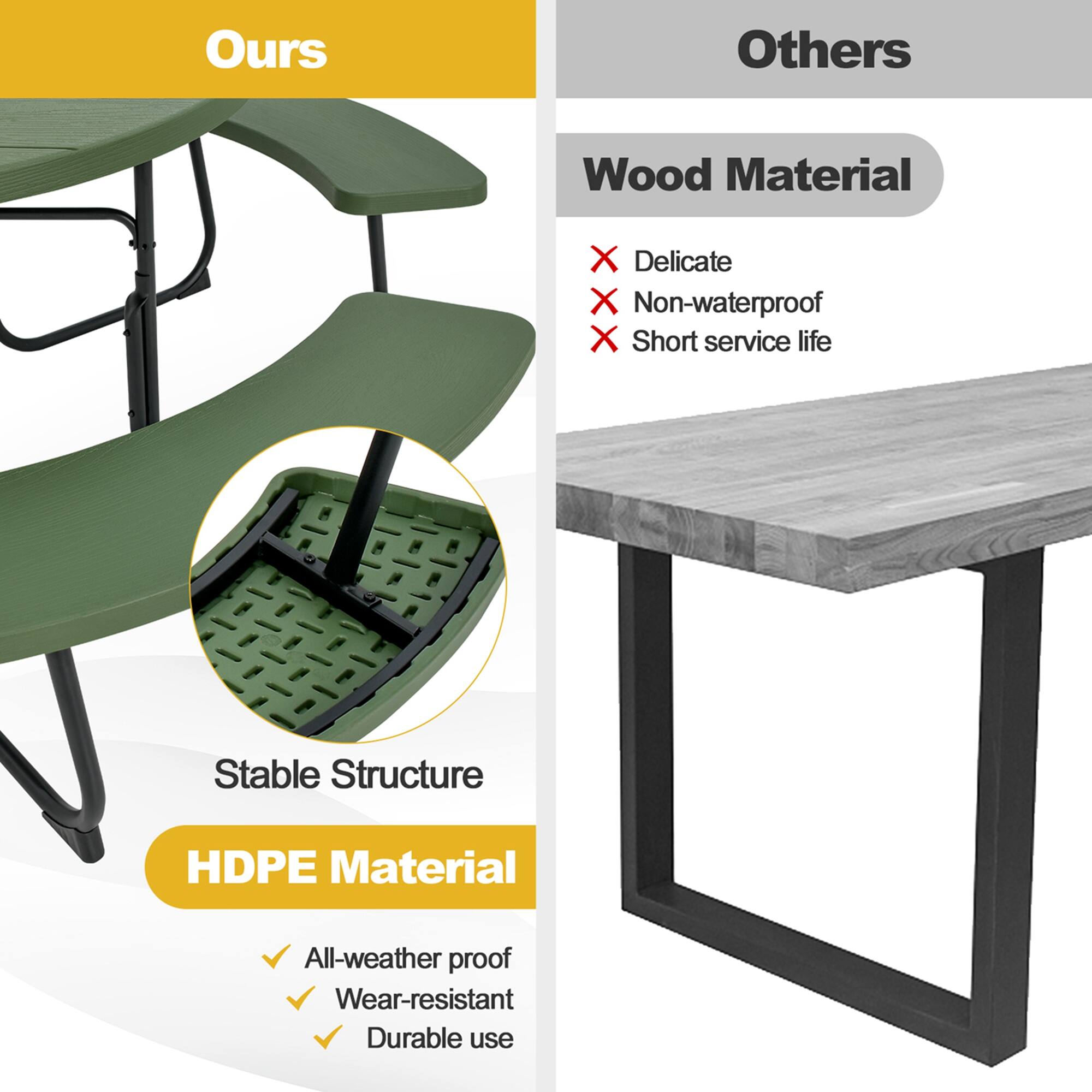 Ours: Stable Structure, HDPE Material, All-weather proof, Wear-resistant, Durable use
Others: Wood Material, Delicate, Non-waterproof, Short service life