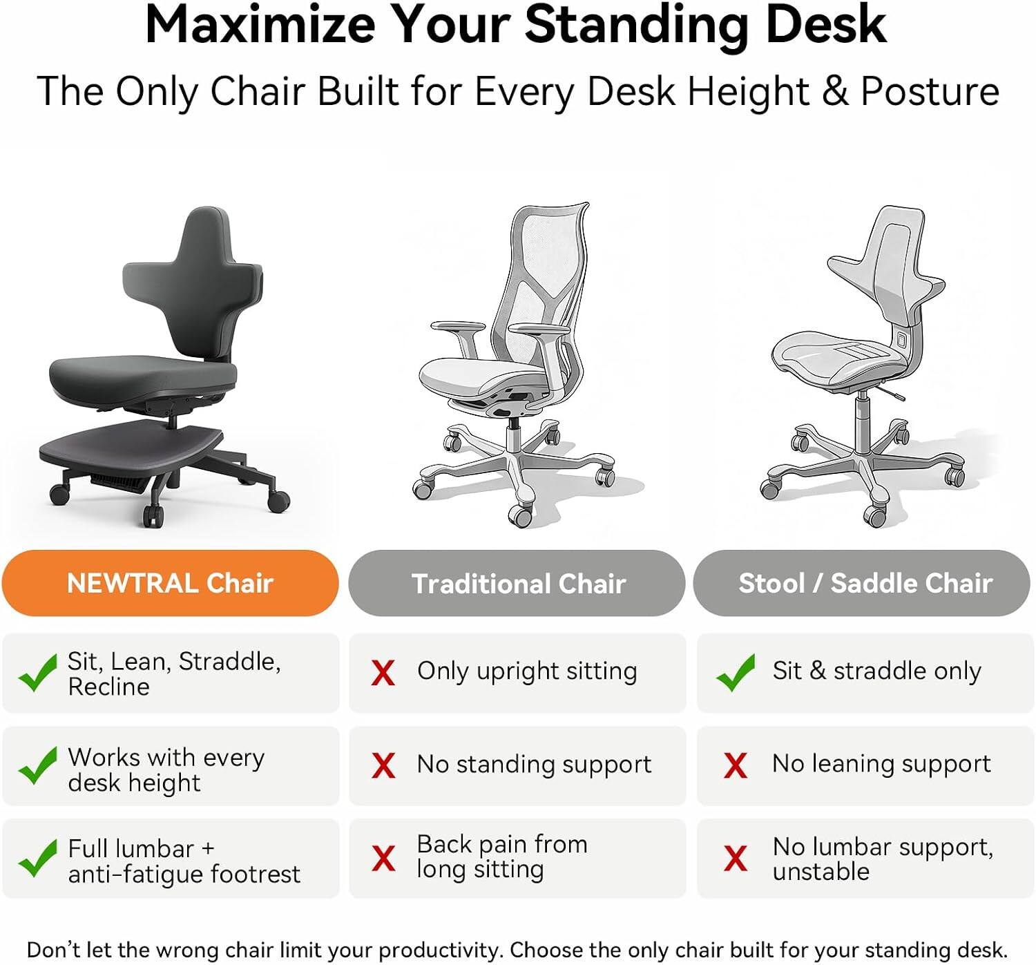 Maximize Your Standing Desk  
The Only Chair Built for Every Desk Height & Posture

NEWTRAL Chair  
- Sit, Lean, Straddle, Recline  
- Works with every desk height  
- Full lumbar + anti-fatigue footrest

Traditional Chair  
- Only upright sitting  
- No standing support  
- Back pain from long sitting

Stool / Saddle Chair  
- Sit & straddle only  
- No leaning support  
- No lumbar support, unstable

Don't let the wrong chair limit your productivity. Choose the only chair built for your standing desk.