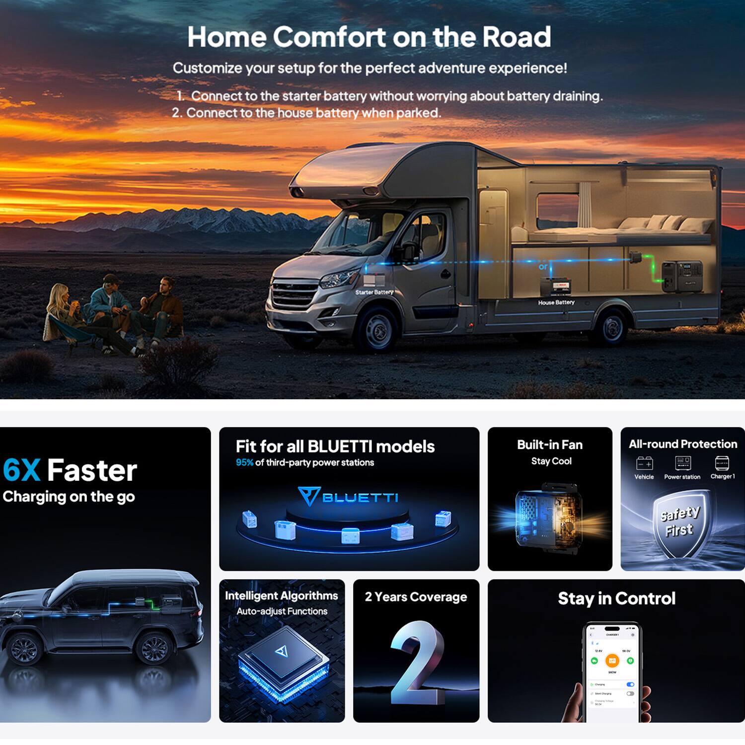 Home Comfort on the Road  
Customize your setup for the perfect adventure experience!  
1. Connect to the starter battery without worrying about battery draining.  
2. Connect to the house battery when parked.  

6X Faster Charging on the go  
Fit for all BLUETTI models  
95% of third-party power stations  

Built-in Fan Stay Cool  
All-round Protection  

Intelligent Algorithms Auto-adjust Functions  
2 Years Coverage  

Stay in Control