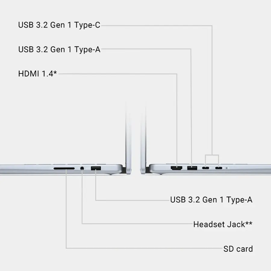 USB 3.2 Gen 1 Type-A Headset Jack** SD card